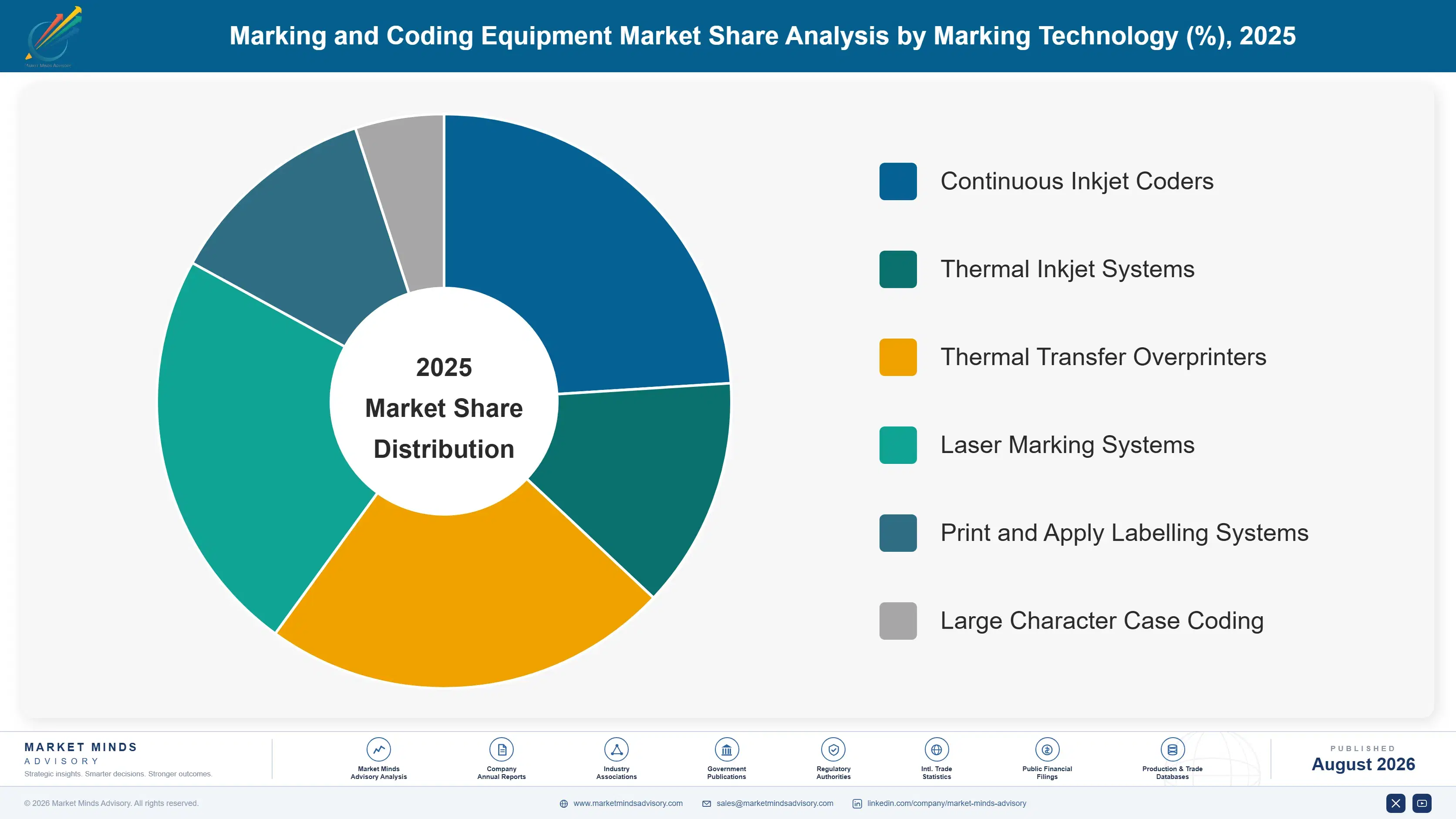 marking-and-coding-equipment-market-market-share-analysis-1787308564647