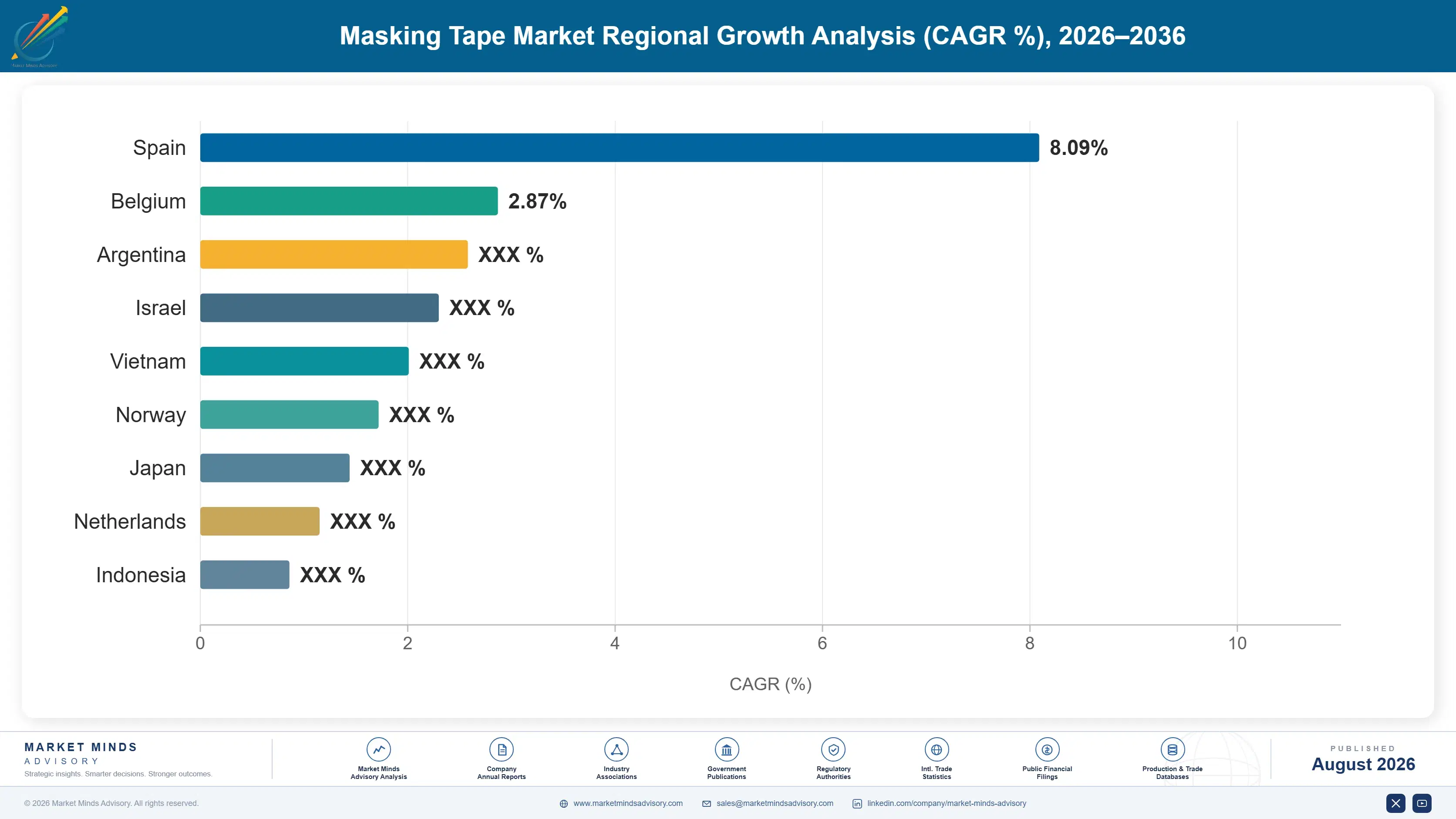 masking-tape-market-country-cagr-analysis-1787299236786