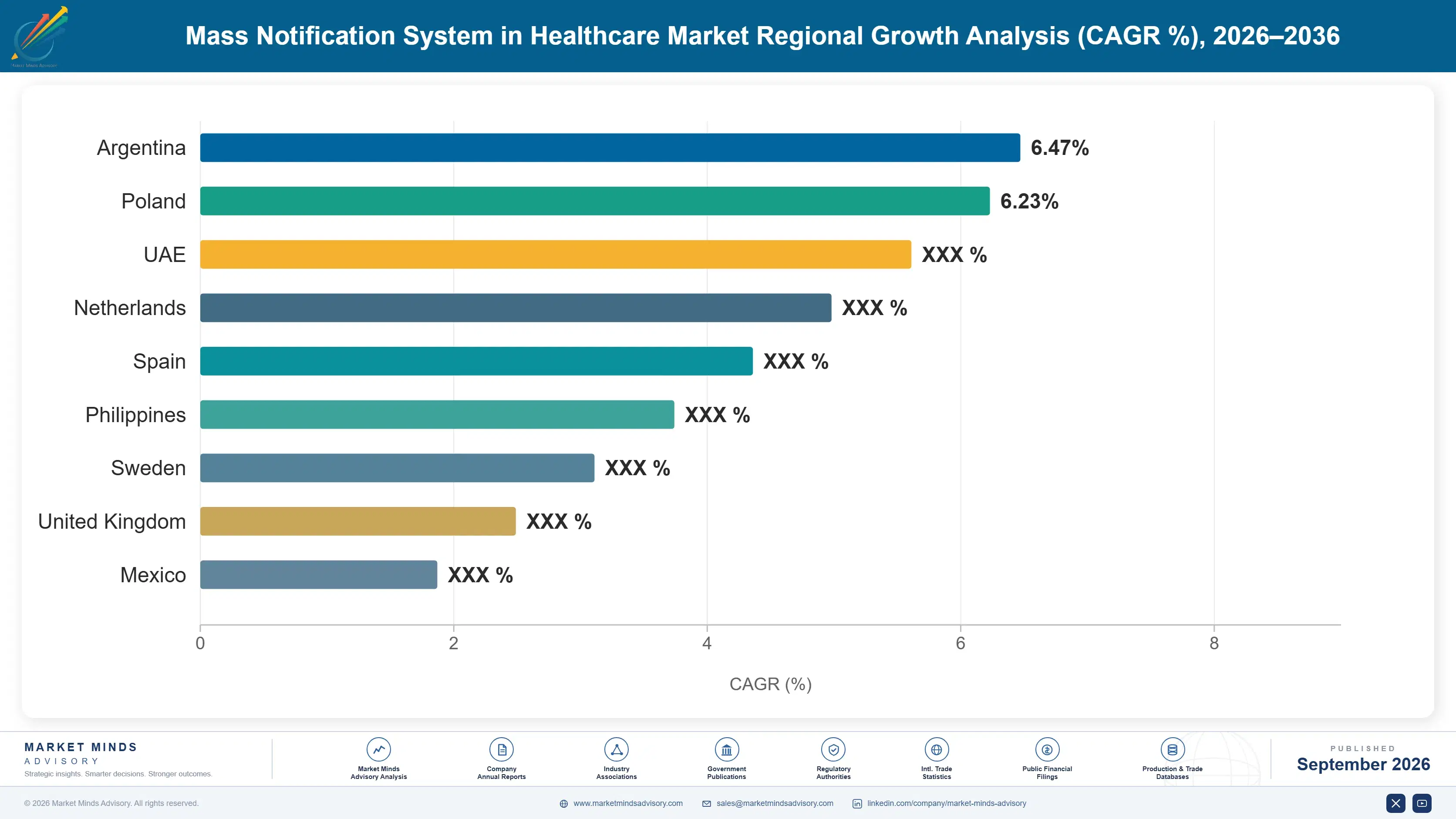 mass-notification-system-healthcare-market-country-cagr-analysis-1788422246551