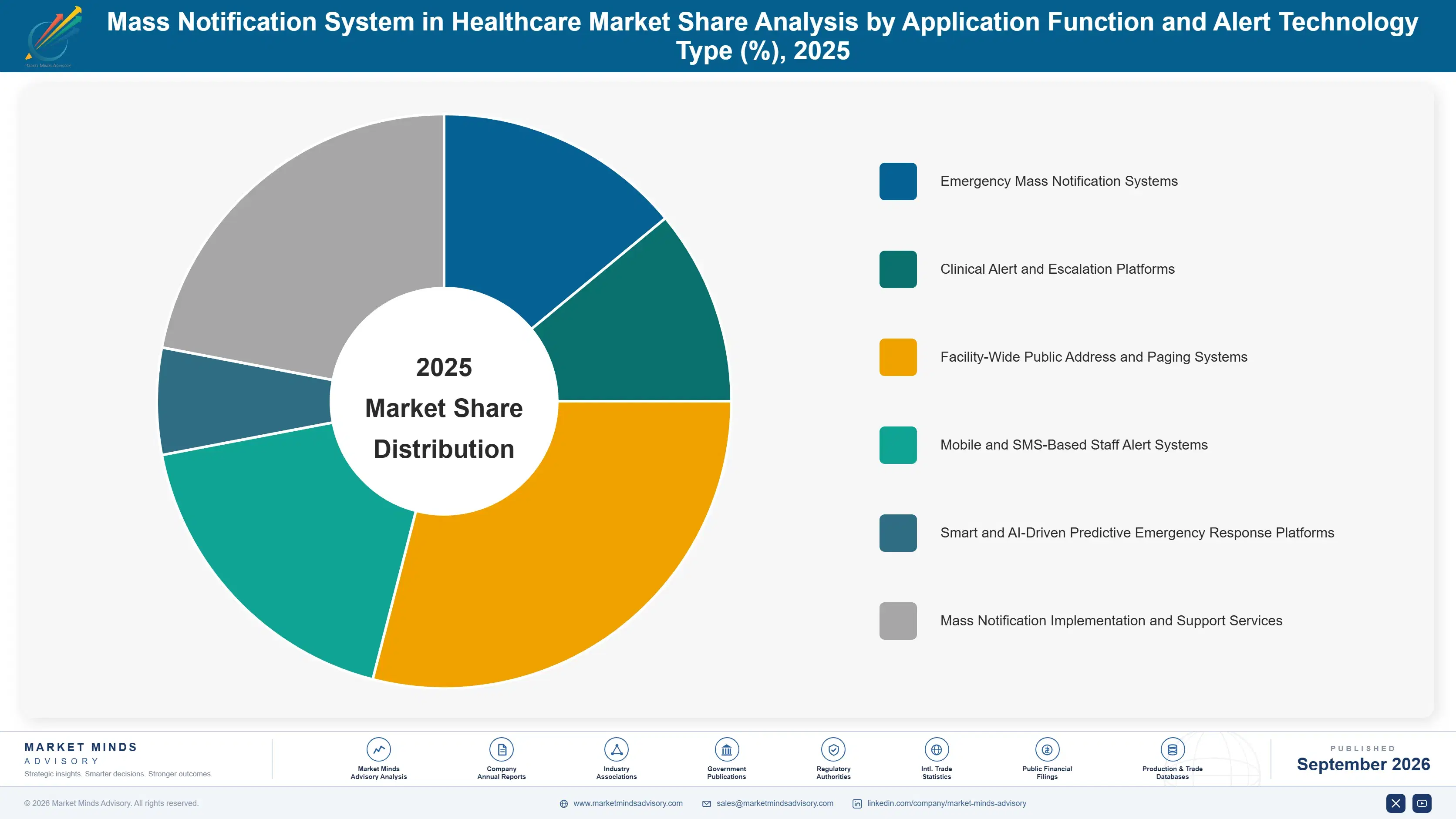 mass-notification-system-healthcare-market-market-share-analysis-1788422246022