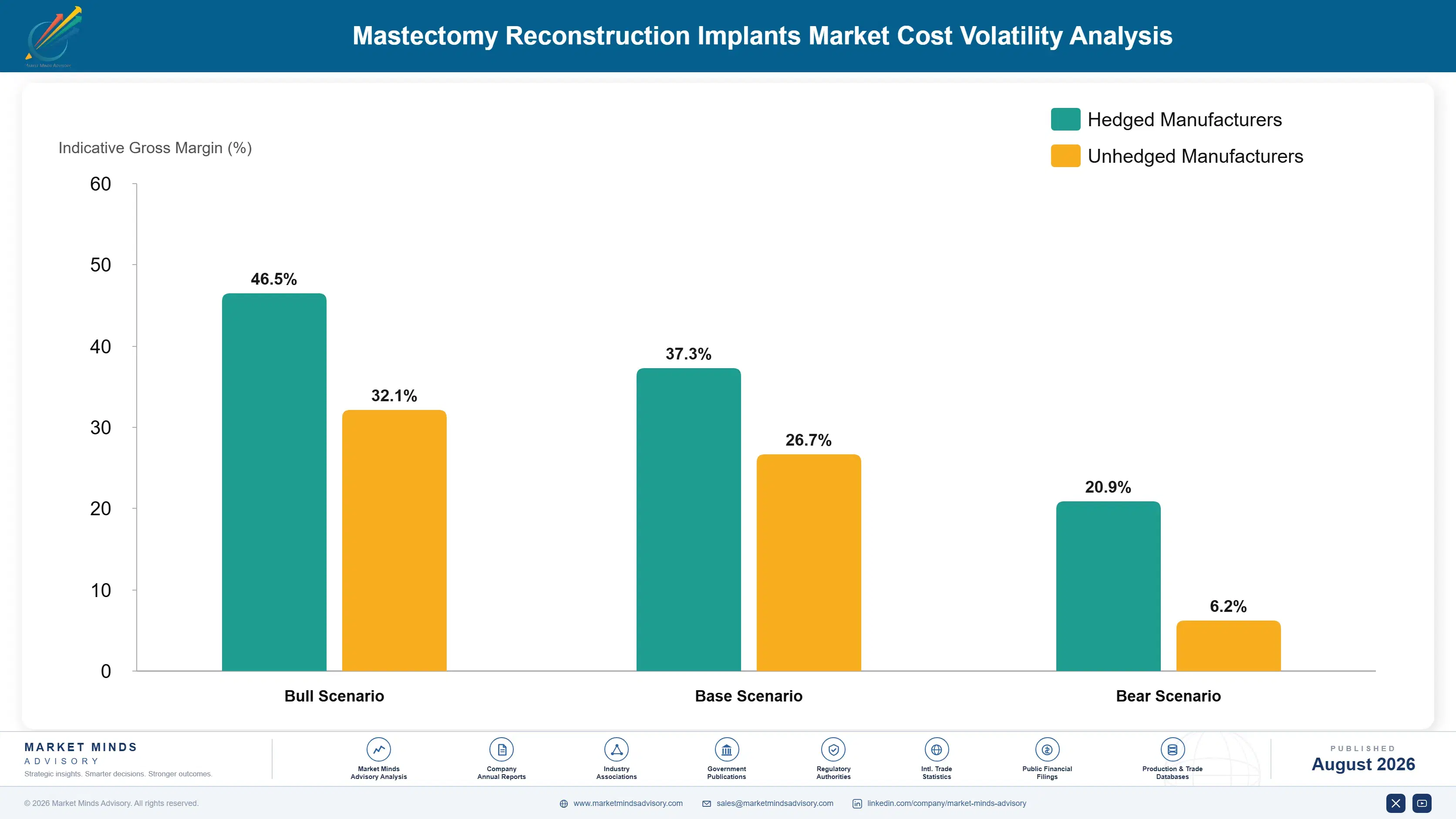 mastectomy-reconstruction-implants-market-cost-volatility-analysis-1787305417324