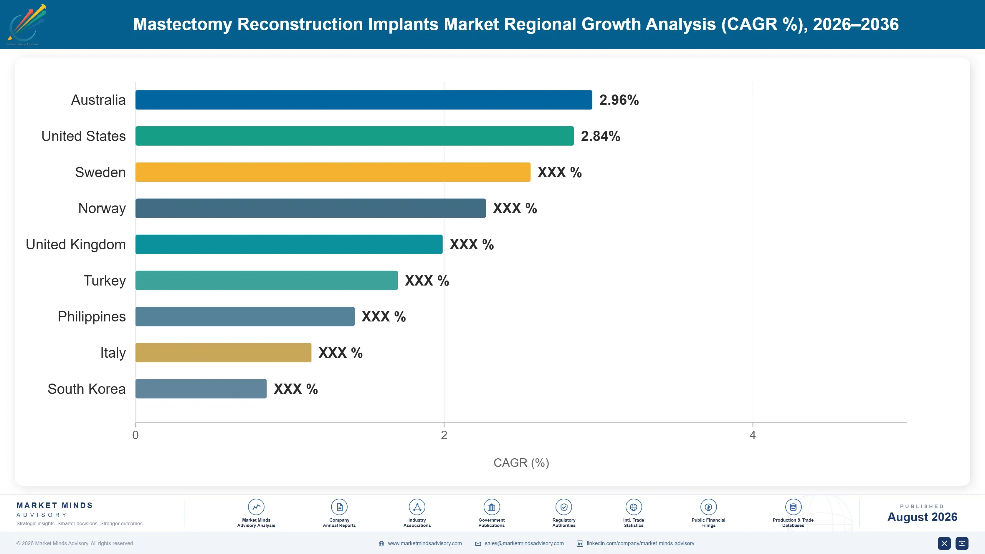mastectomy-reconstruction-implants-market-country-cagr-analysis-1787305416611