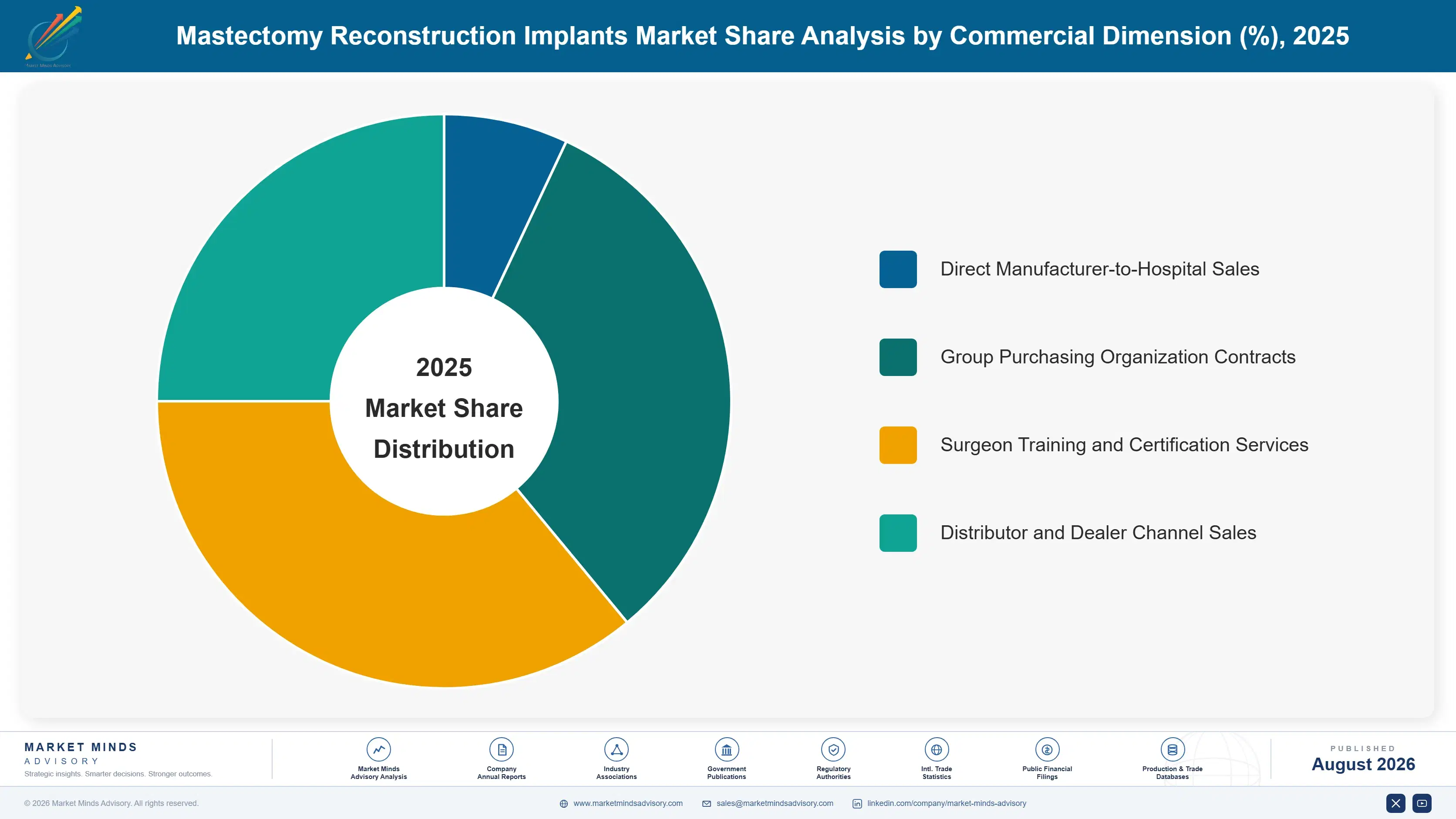 mastectomy-reconstruction-implants-market-market-share-analysis-1787305416097