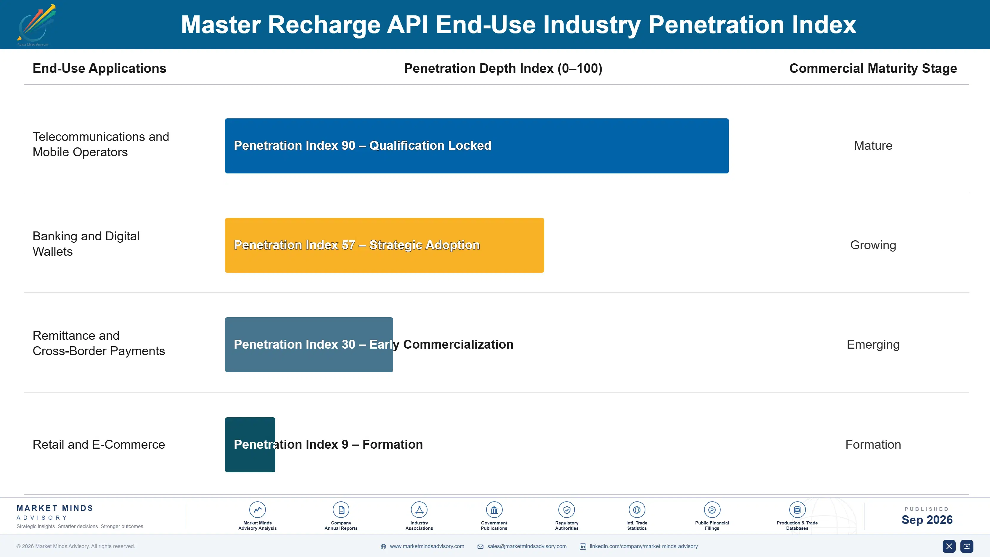master-recharge-api-market-end-use-penetration-index-1789995490876