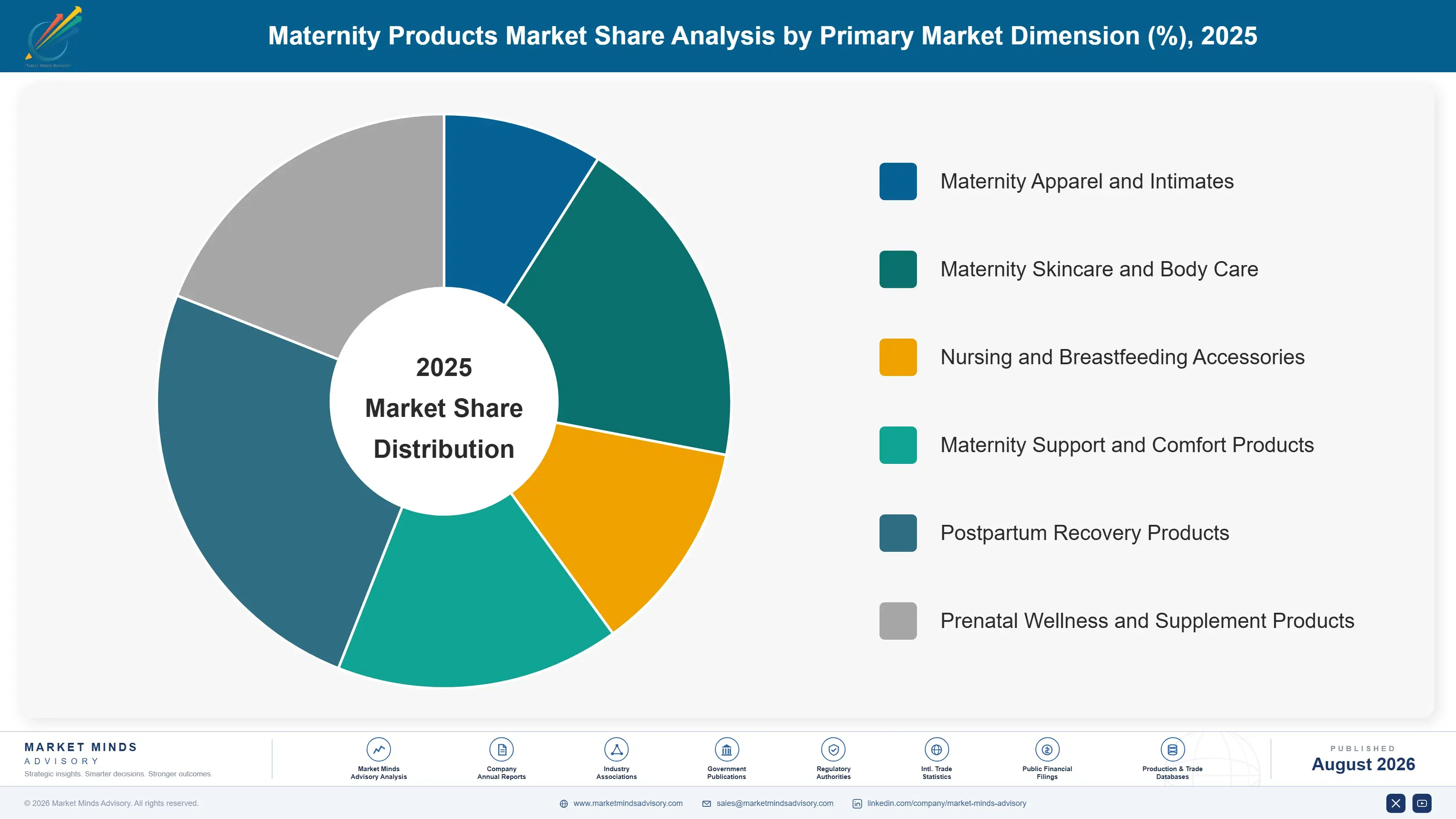 maternity-products-market-market-share-analysis-1788168937231