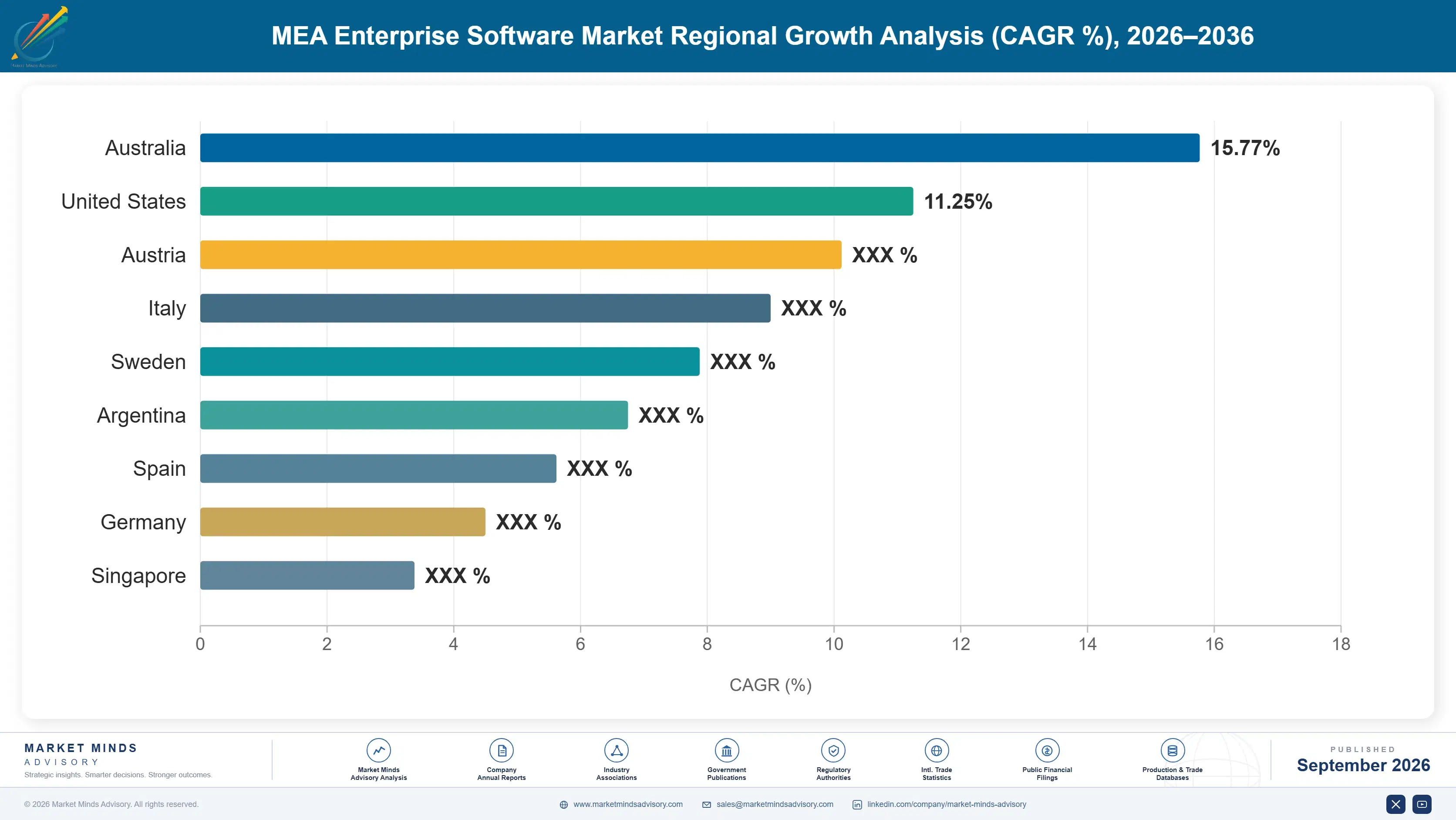 mea-enterprise-software-market-country-cagr-analysis-1788425745361