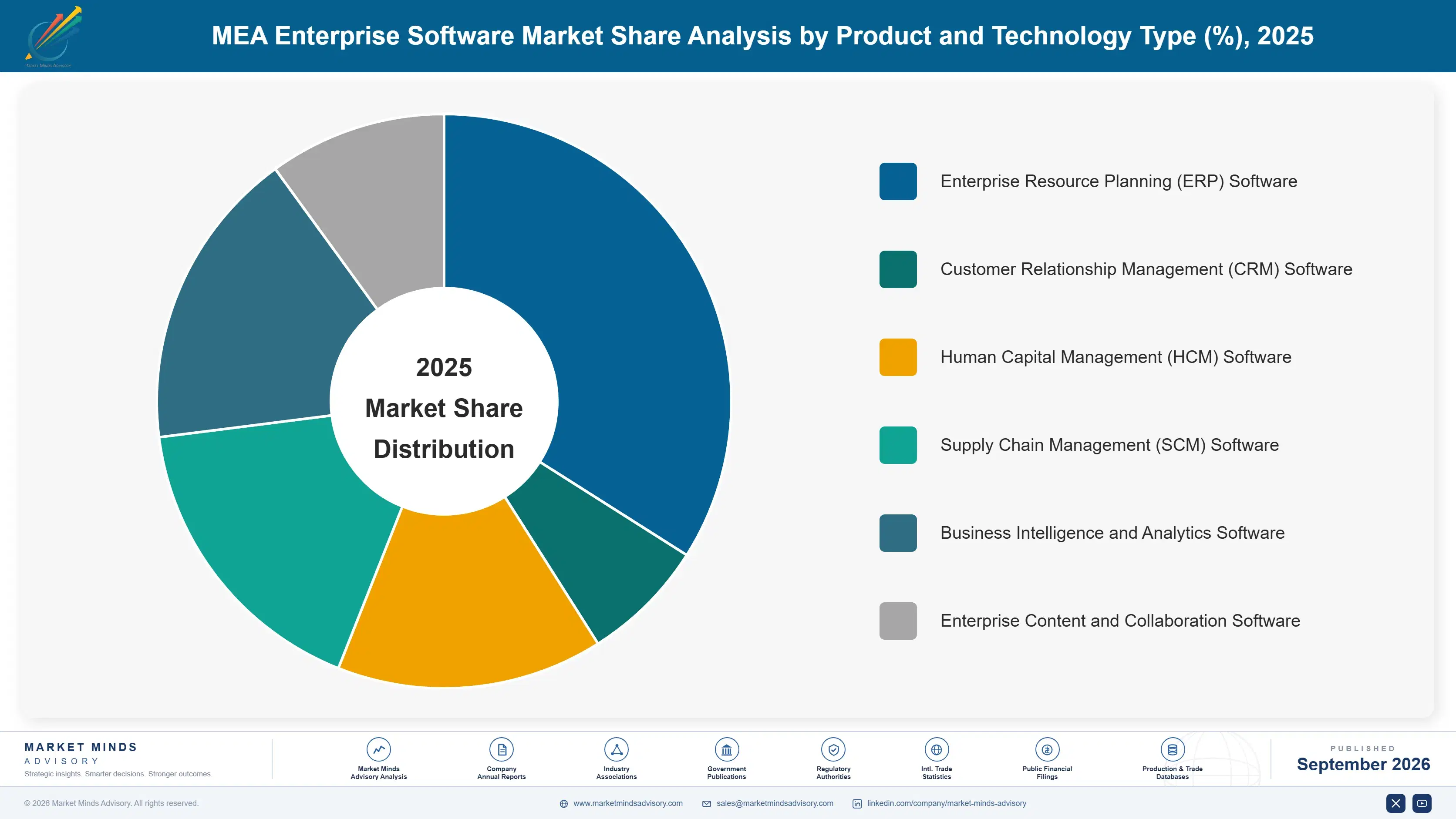 mea-enterprise-software-market-market-share-analysis-1788425744814