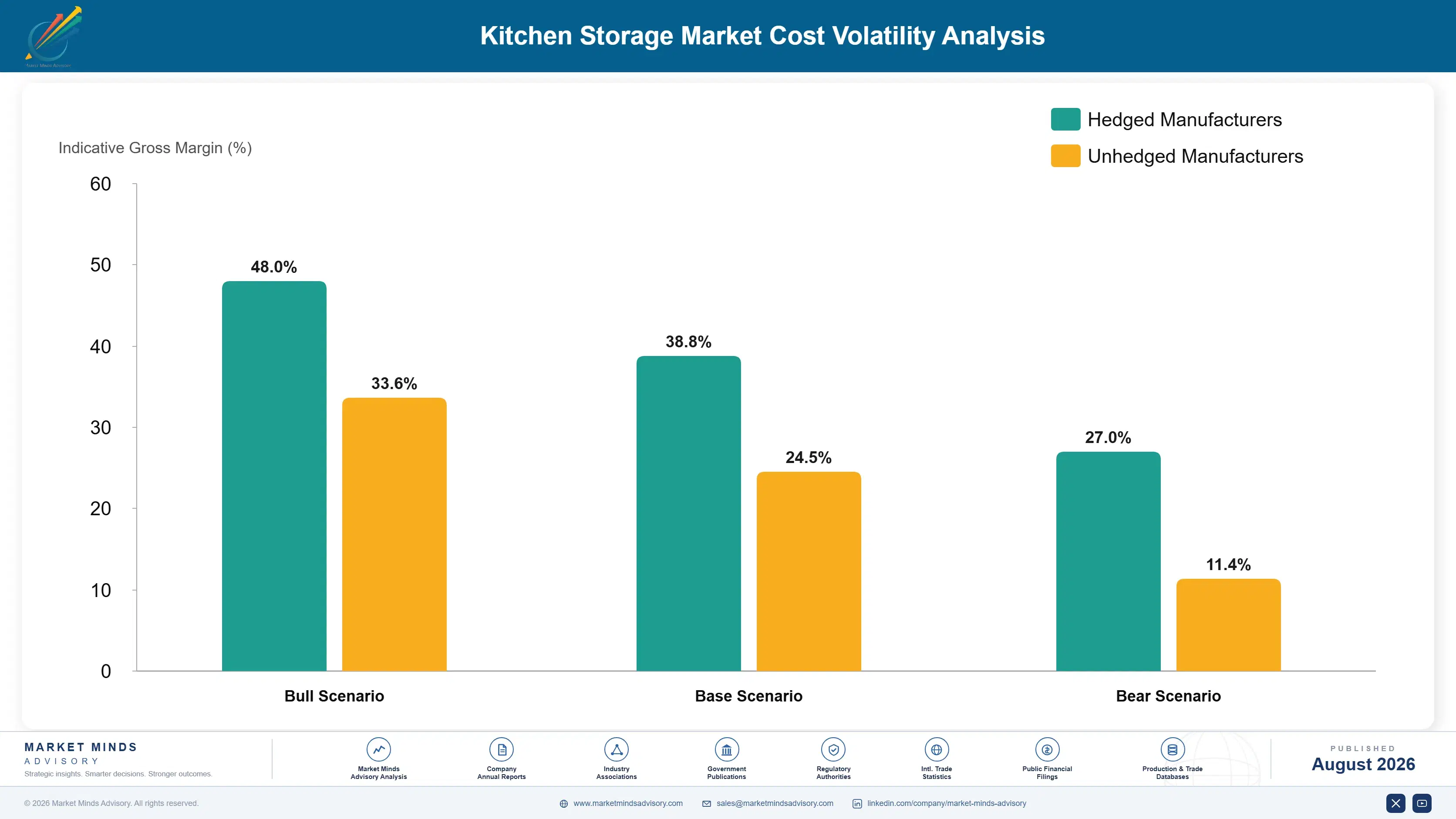 mea-kitchen-storage-market-cost-volatility-analysis-1788165978131