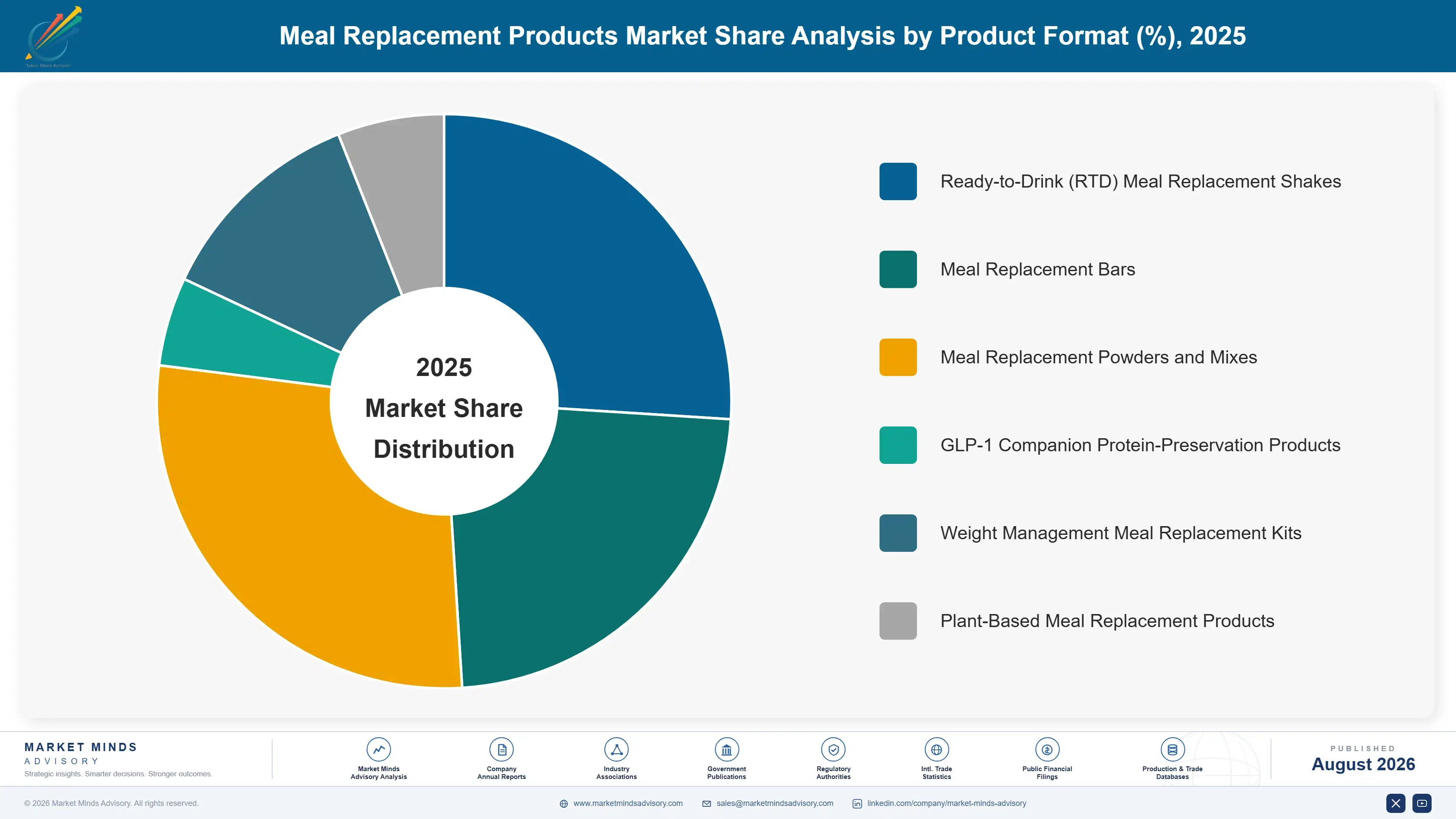 meal-replacement-products-market-trends-market-share-analysis-1787457390050