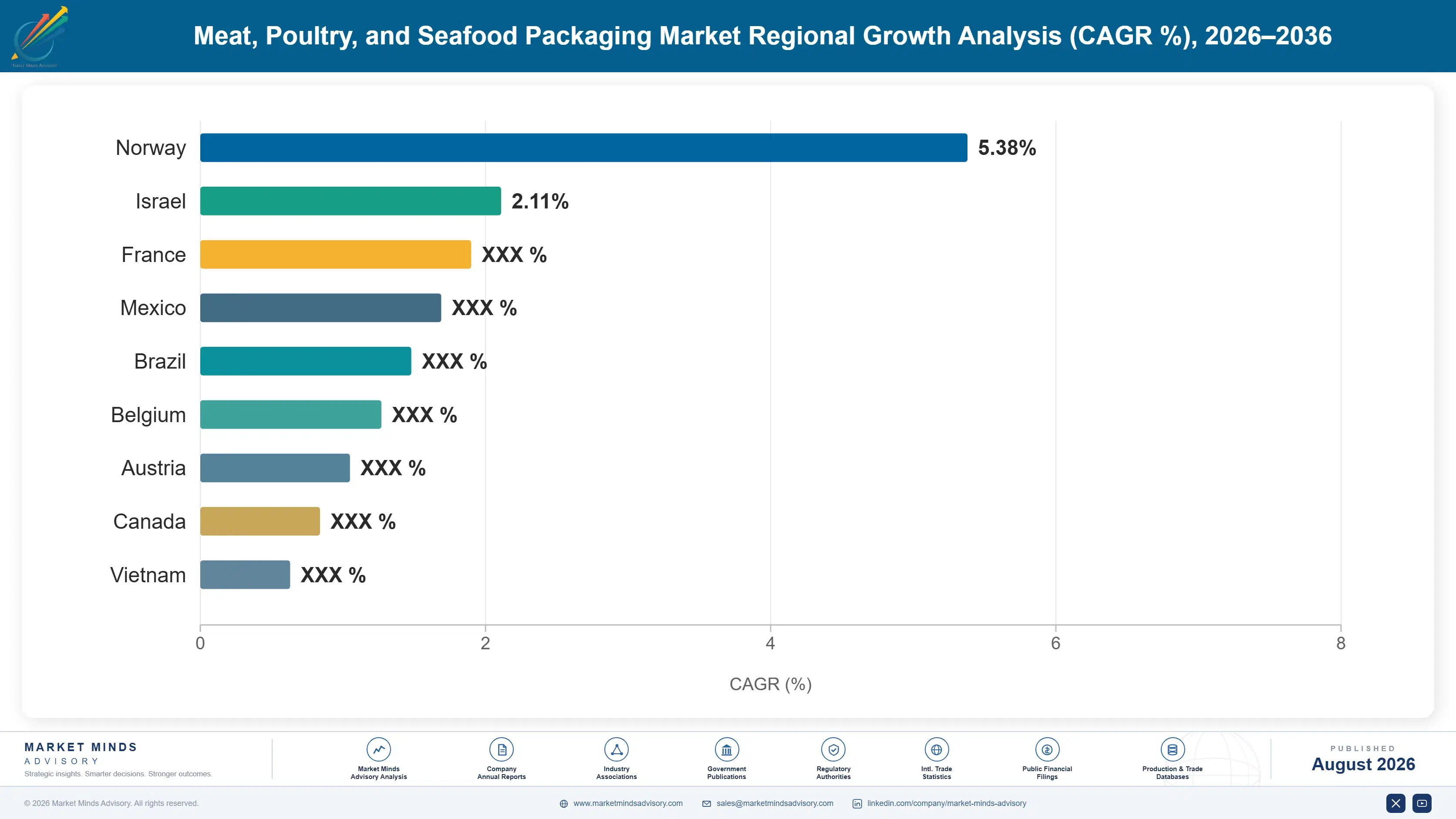 meat-poultry-and-seafood-packaging-market-country-cagr-analysis-1787308827023