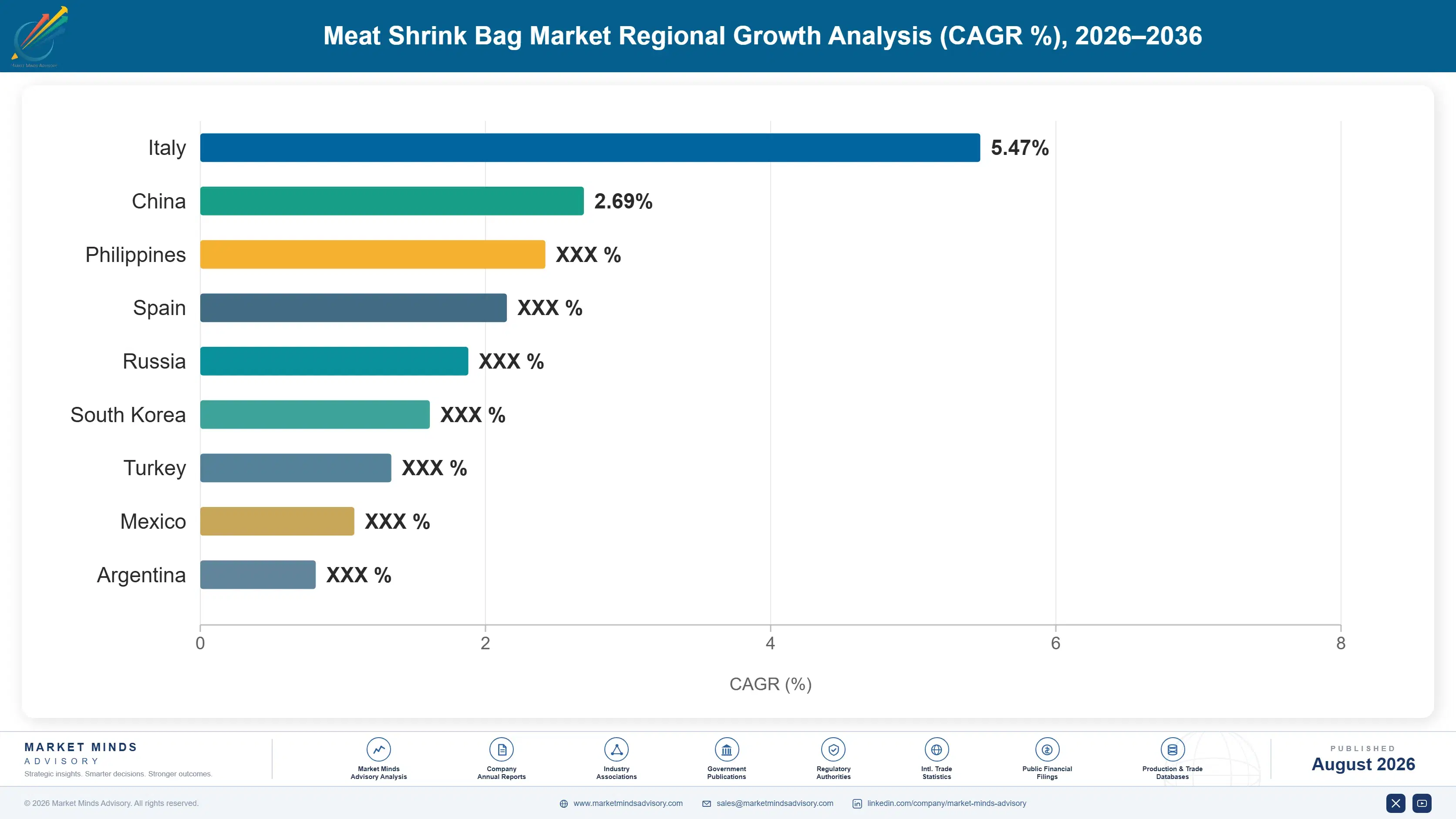 meat-shrink-bag-market-country-cagr-analysis-1787308572004