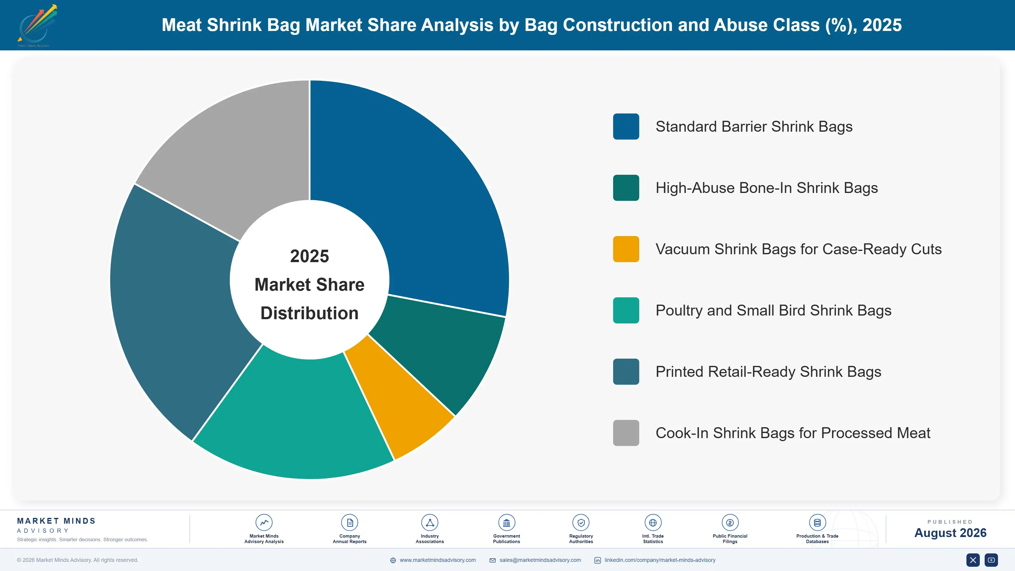 meat-shrink-bag-market-market-share-analysis-1787308571472