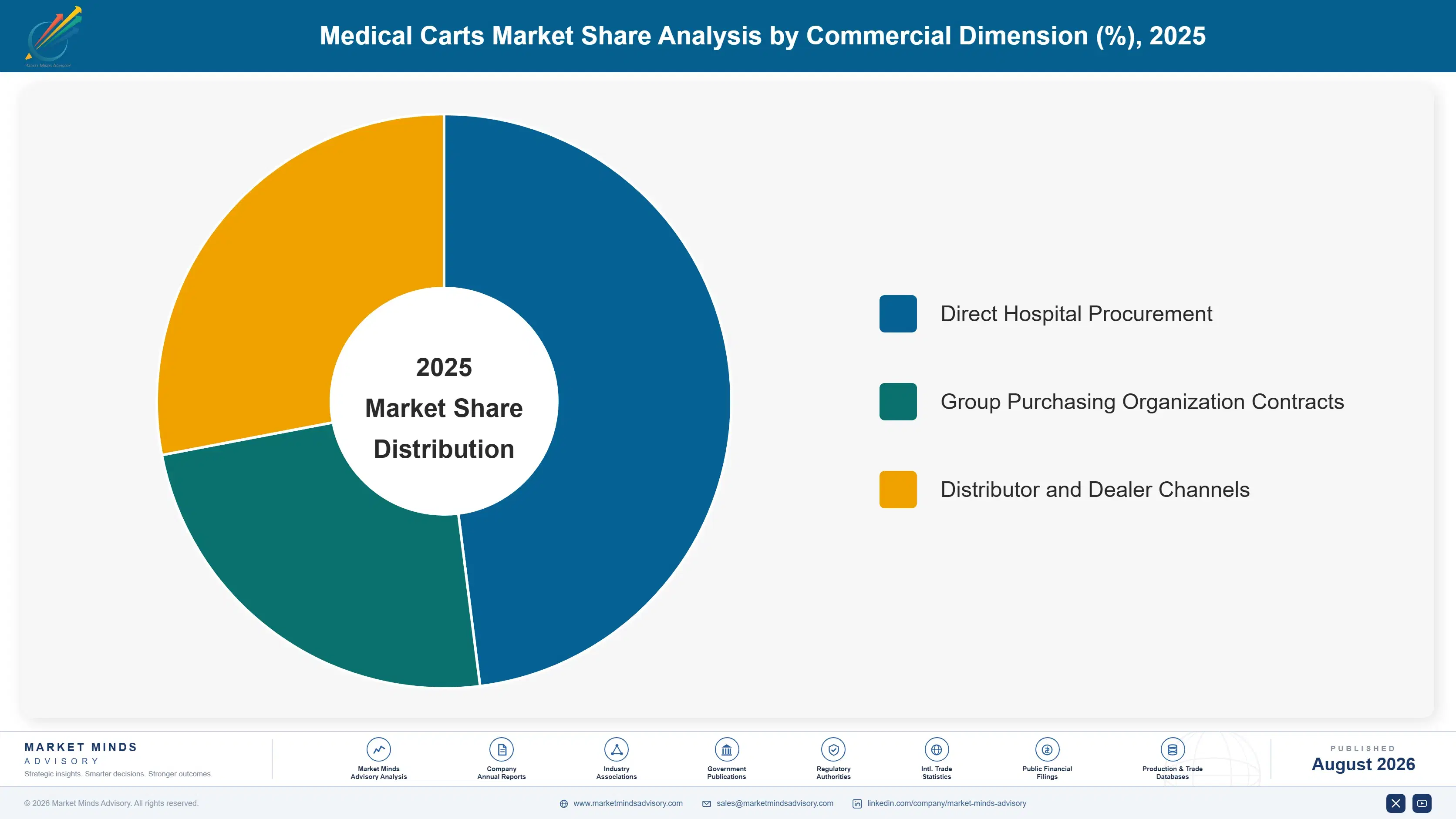 medical-carts-market-market-share-analysis-1787297781161