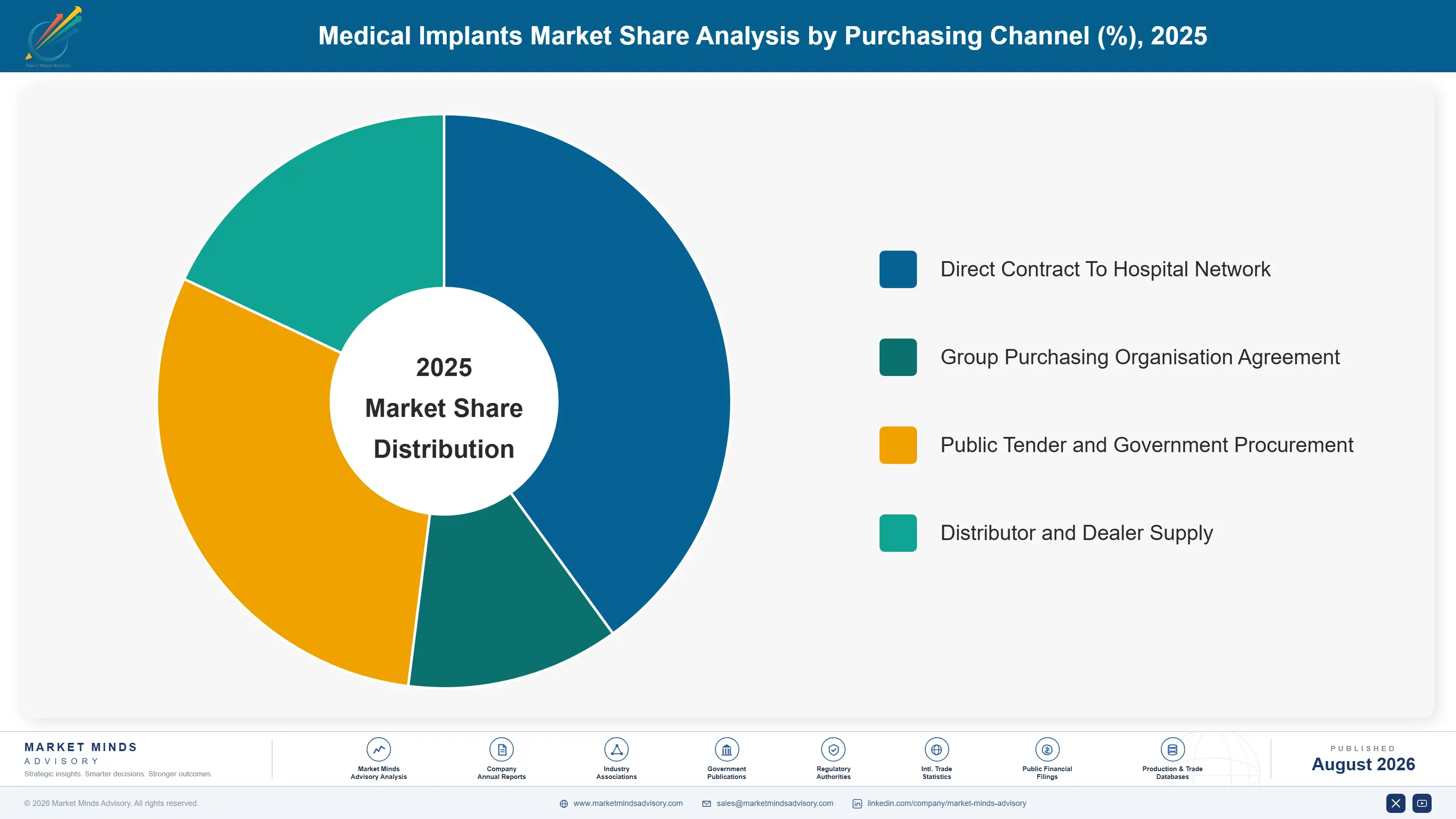 medical-implants-market-market-share-analysis-1787324625715