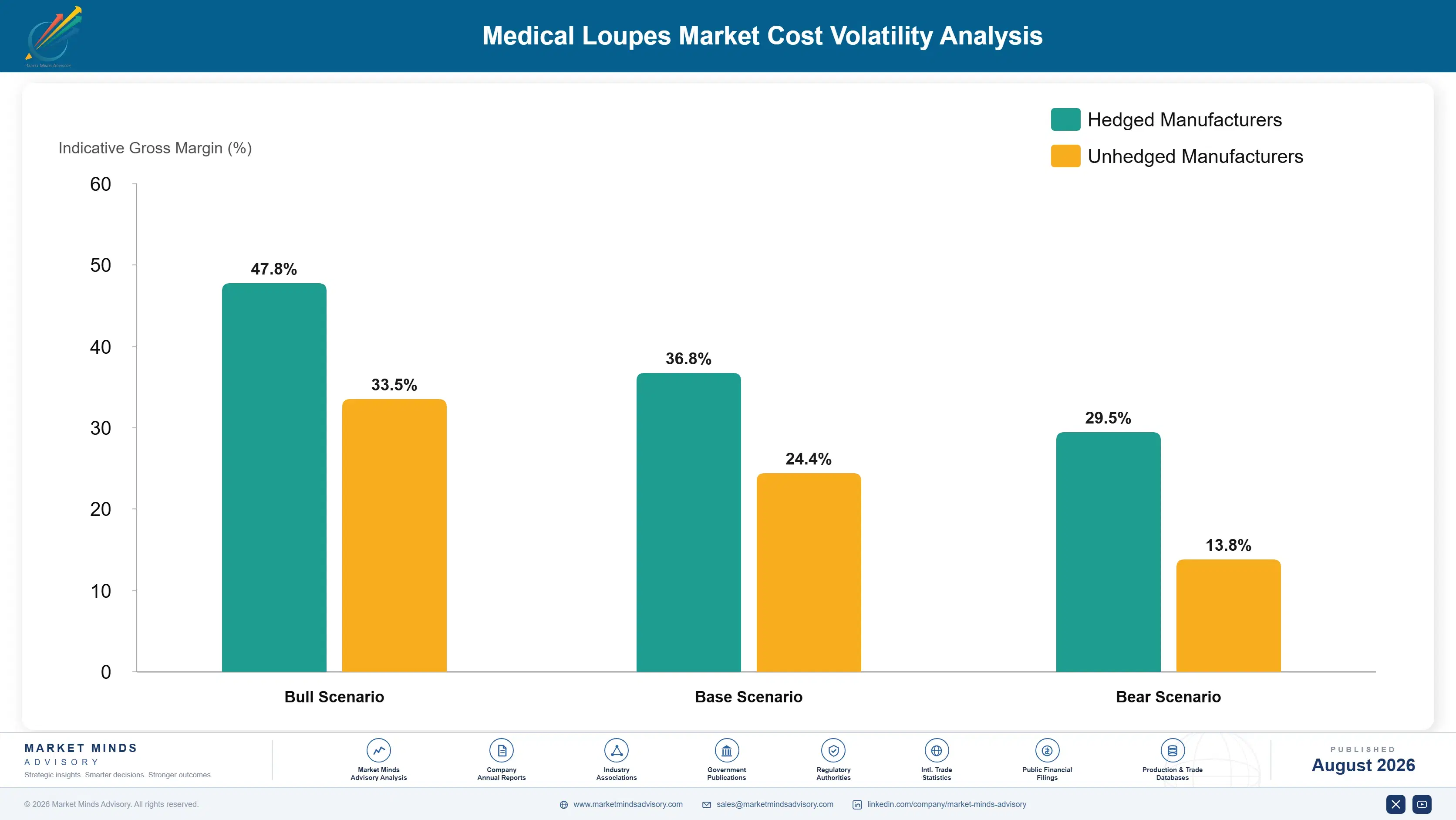 medical-loupes-market-cost-volatility-analysis-1788166492217