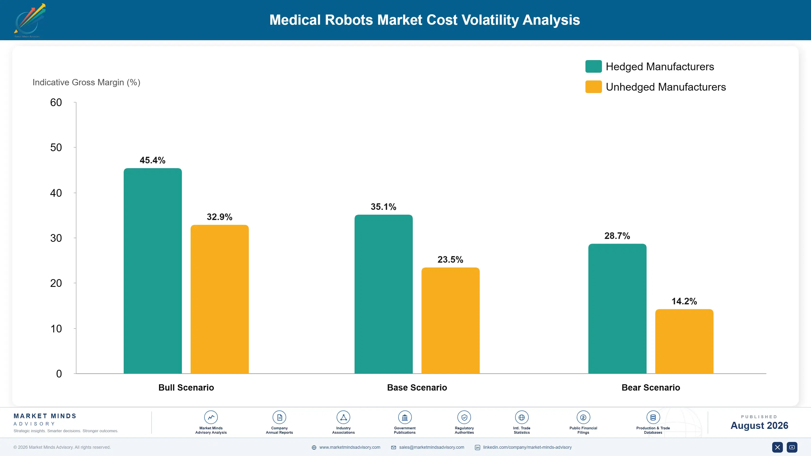 medical-robots-market-cost-volatility-analysis-1787325606572
