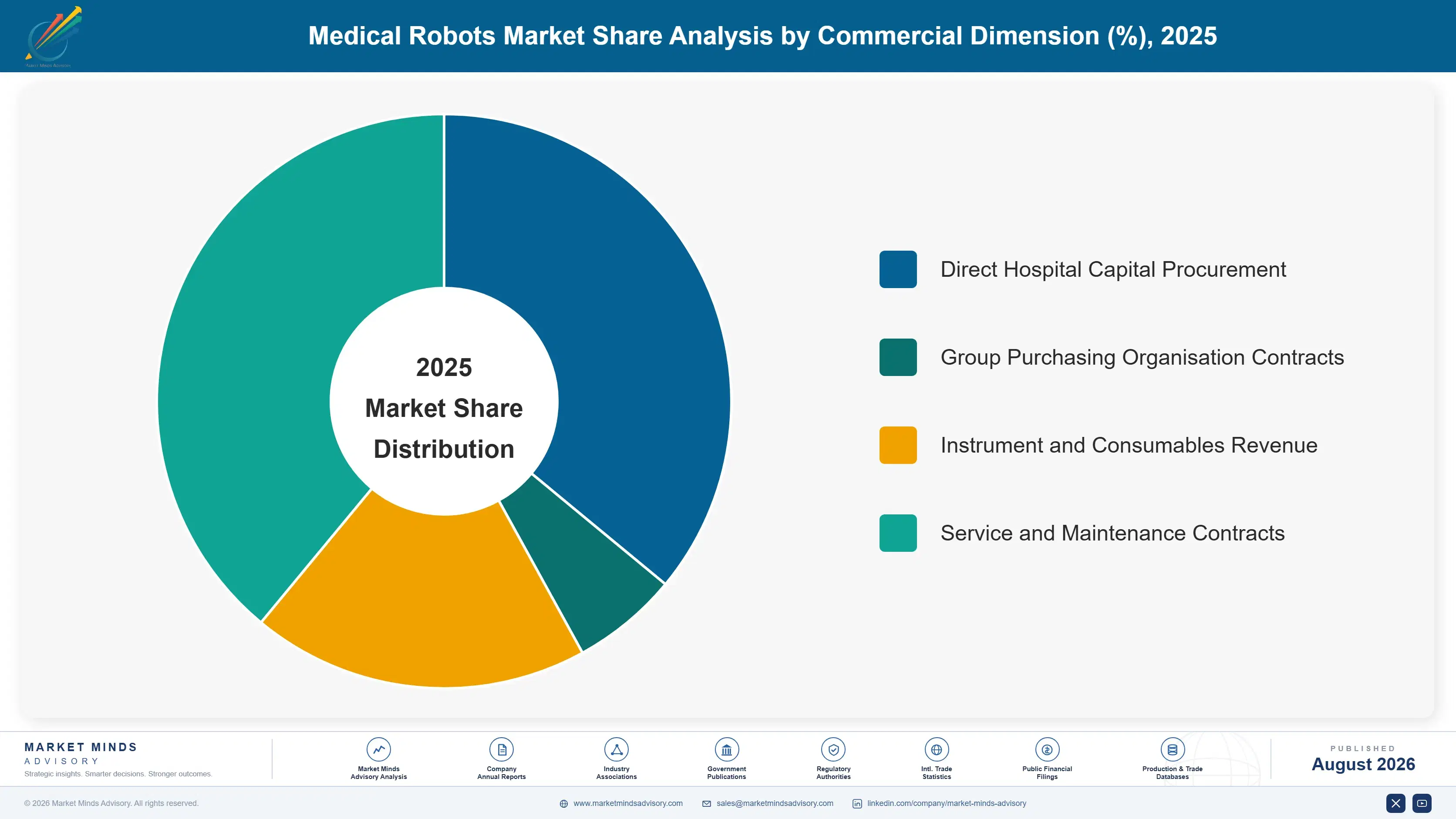medical-robots-market-market-share-analysis-1787325605334