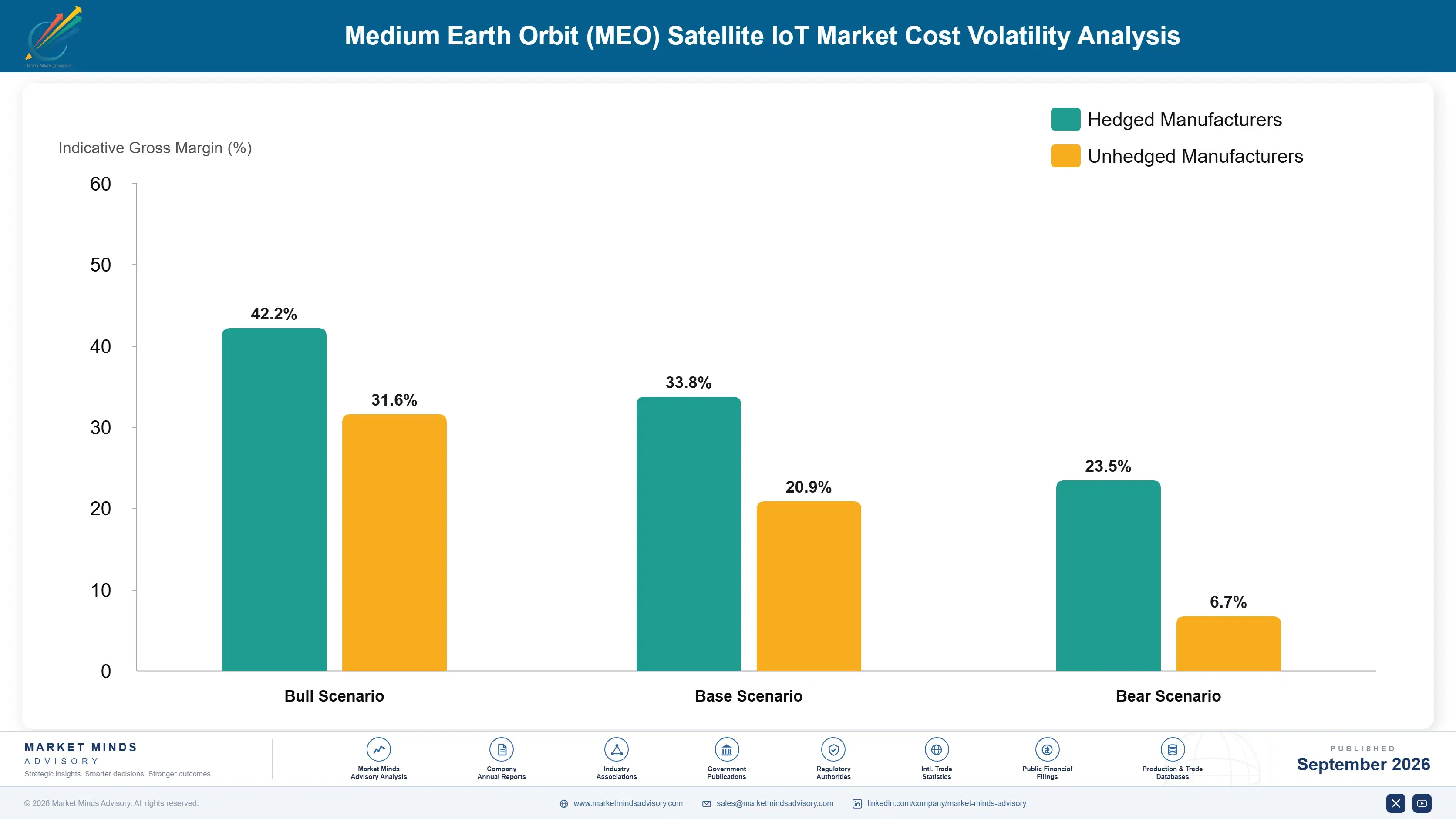 medium-earth-orbit-meo-satellite-iot-market-cost-volatility-analysis-1789997653632