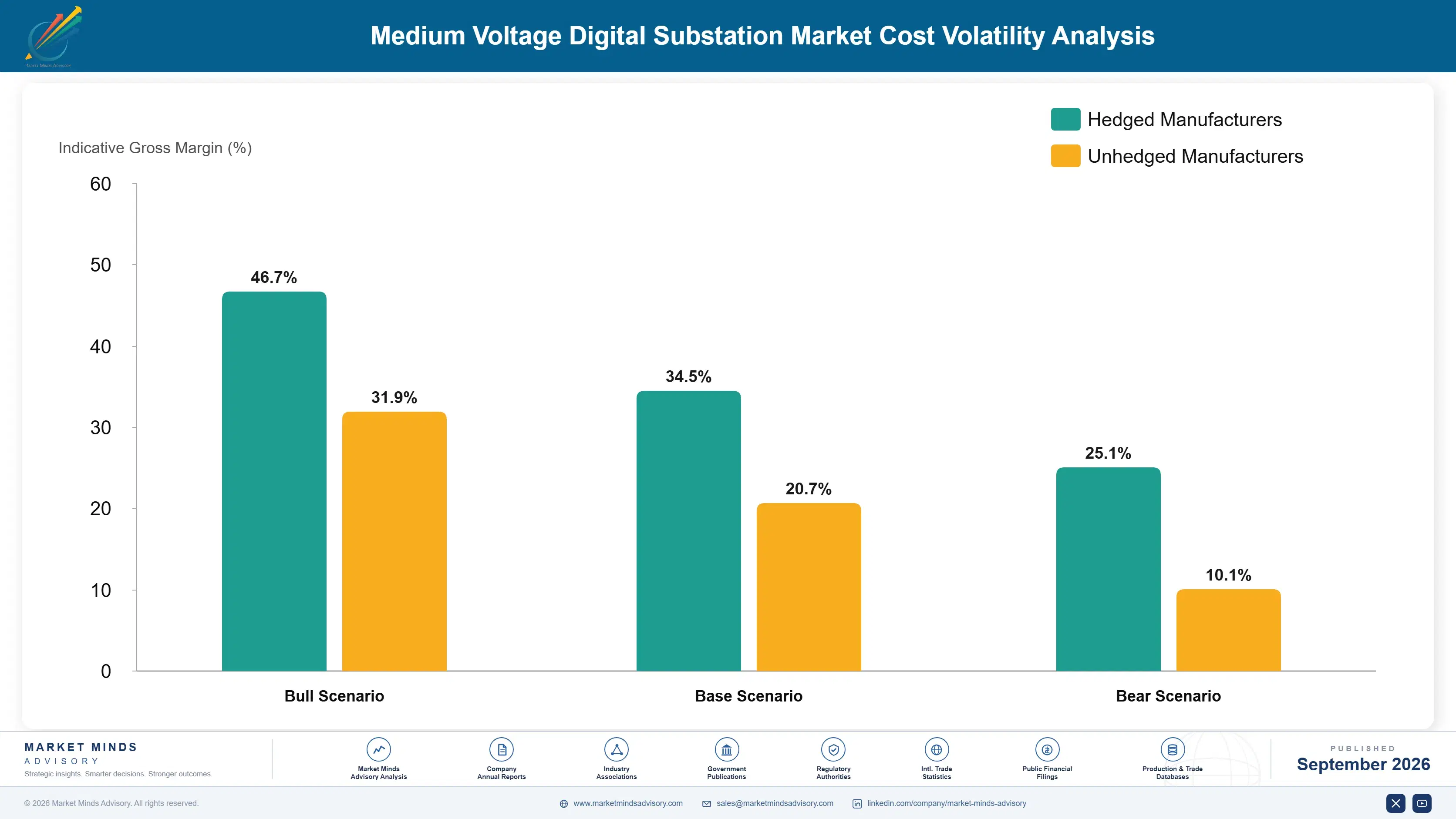 medium-voltage-digital-substation-market-cost-volatility-analysis-1788413233011