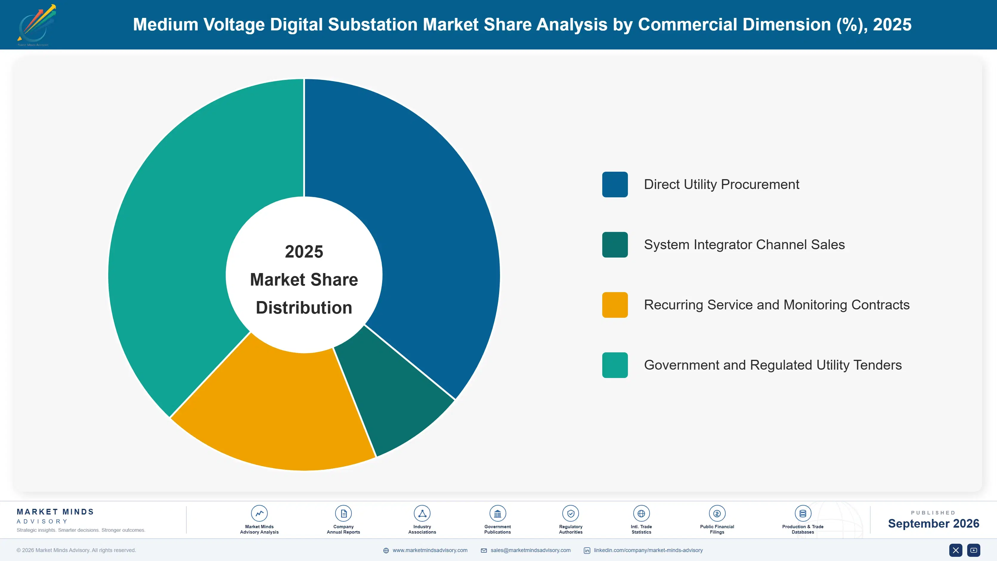 medium-voltage-digital-substation-market-market-share-analysis-1788413230814