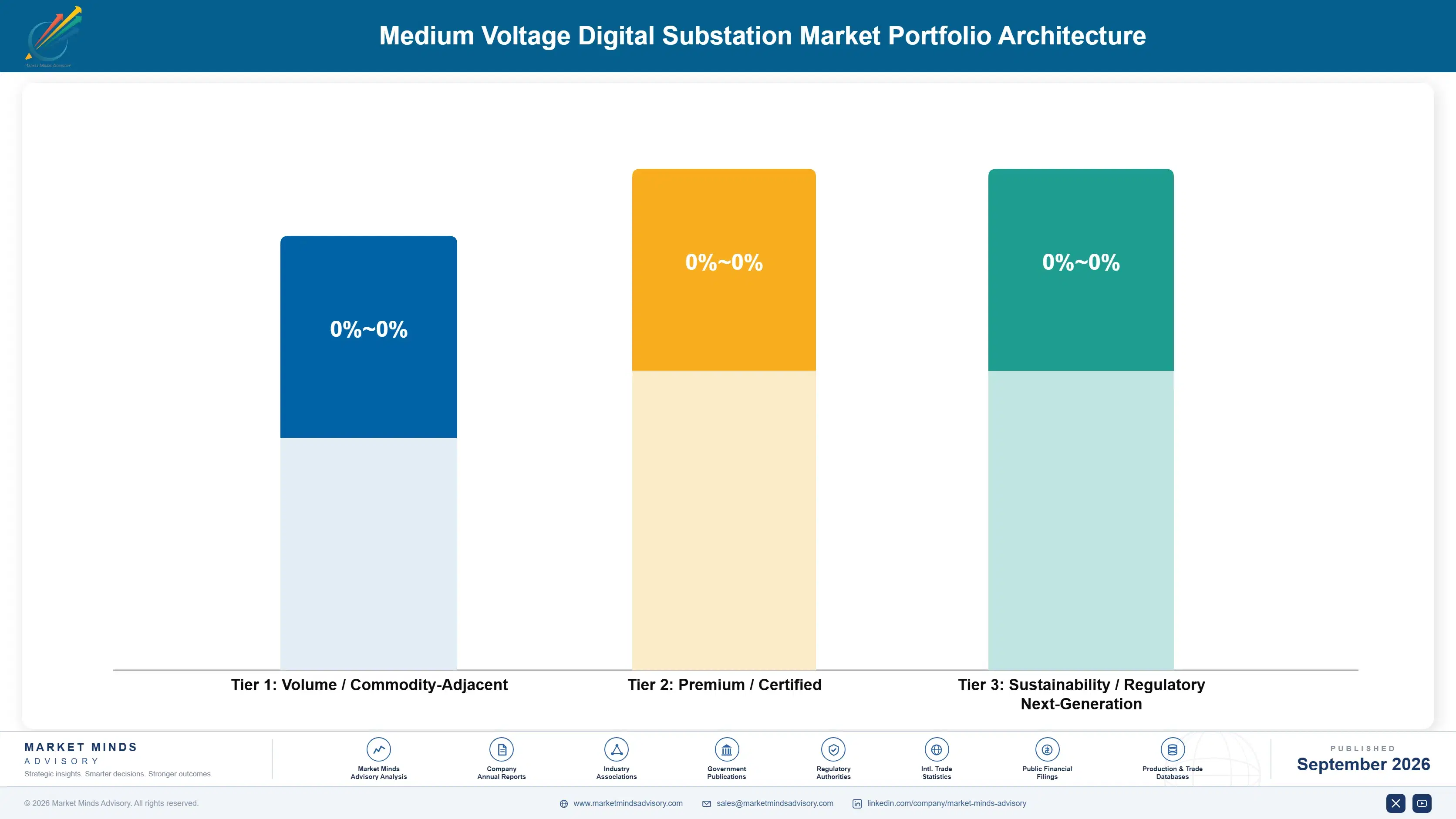 medium-voltage-digital-substation-market-portfolio-architecture-1788413233857