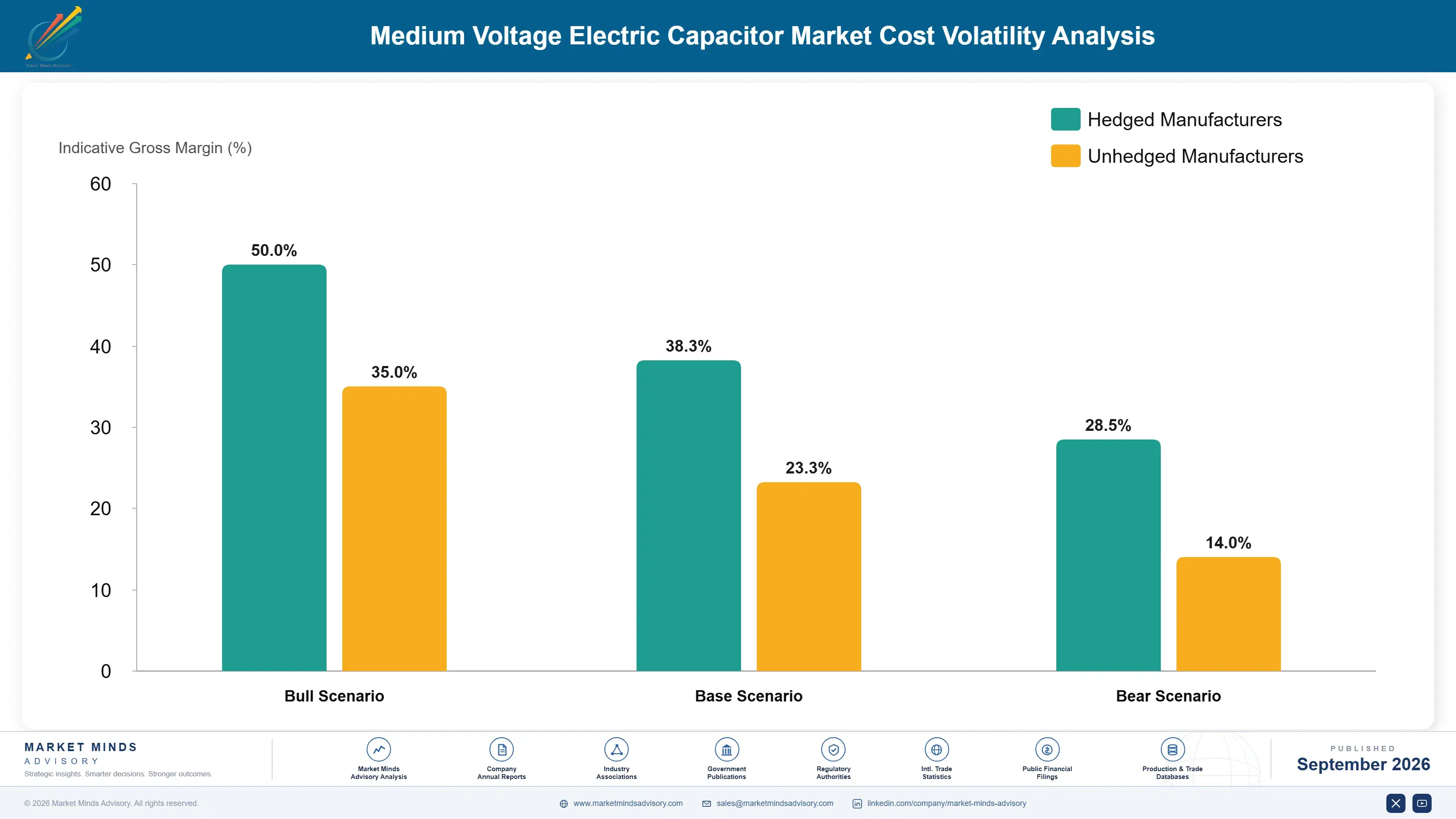 medium-voltage-electric-capacitor-market-cost-volatility-analysis-1789994831583