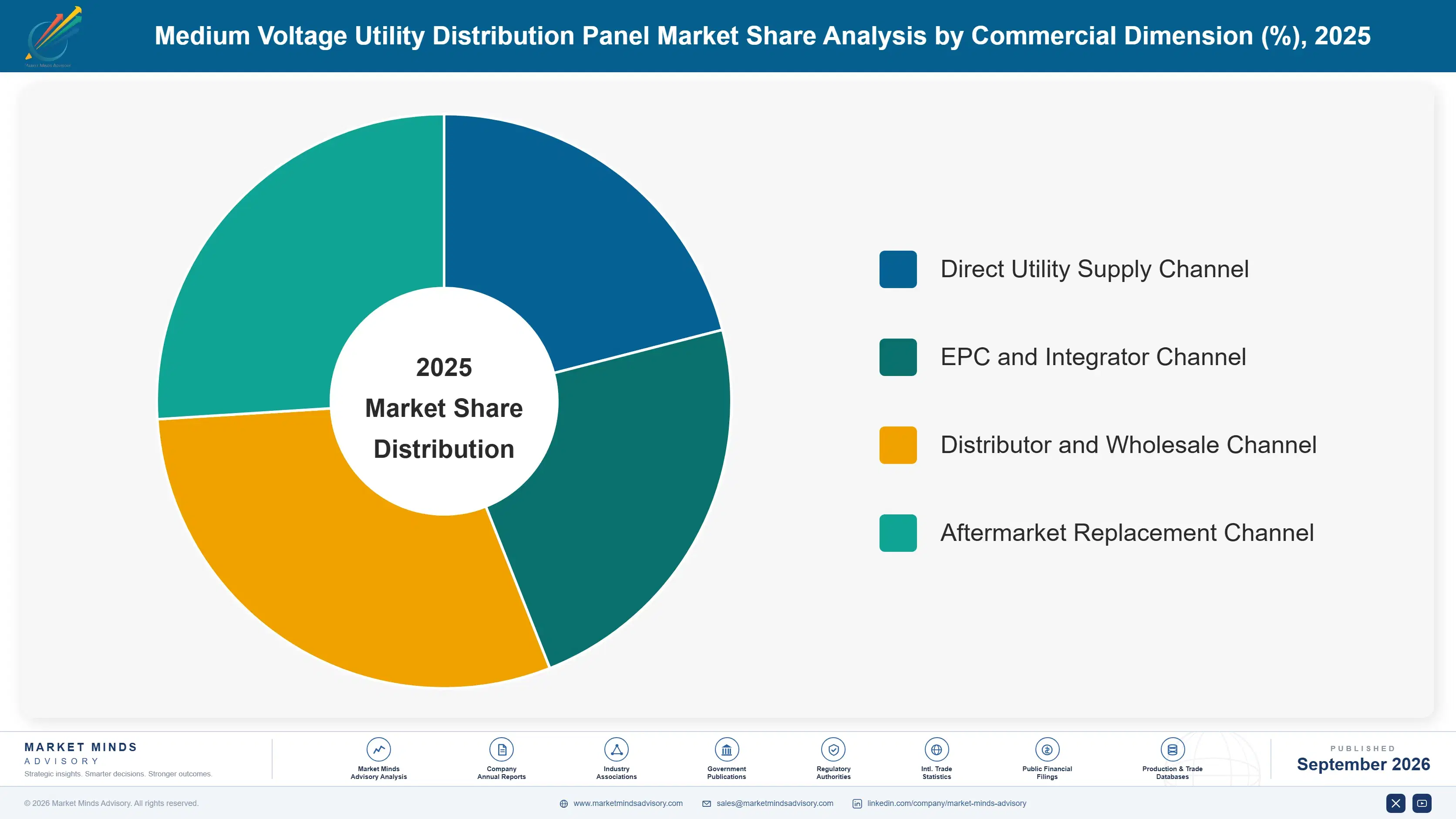 medium-voltage-utility-distribution-panel-market-market-share-analysis-1788256150971