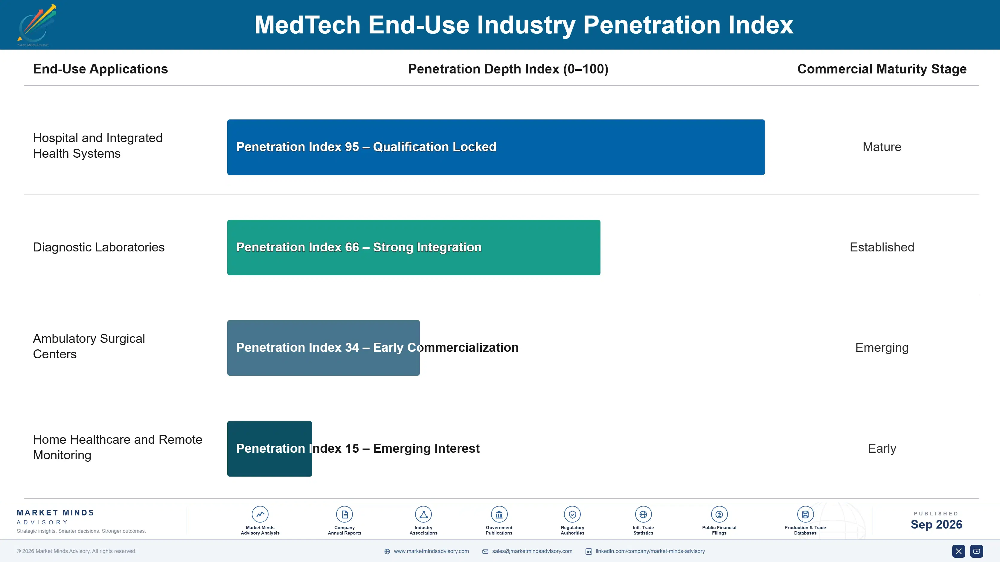 medtech-market-end-use-penetration-index-1788415966742