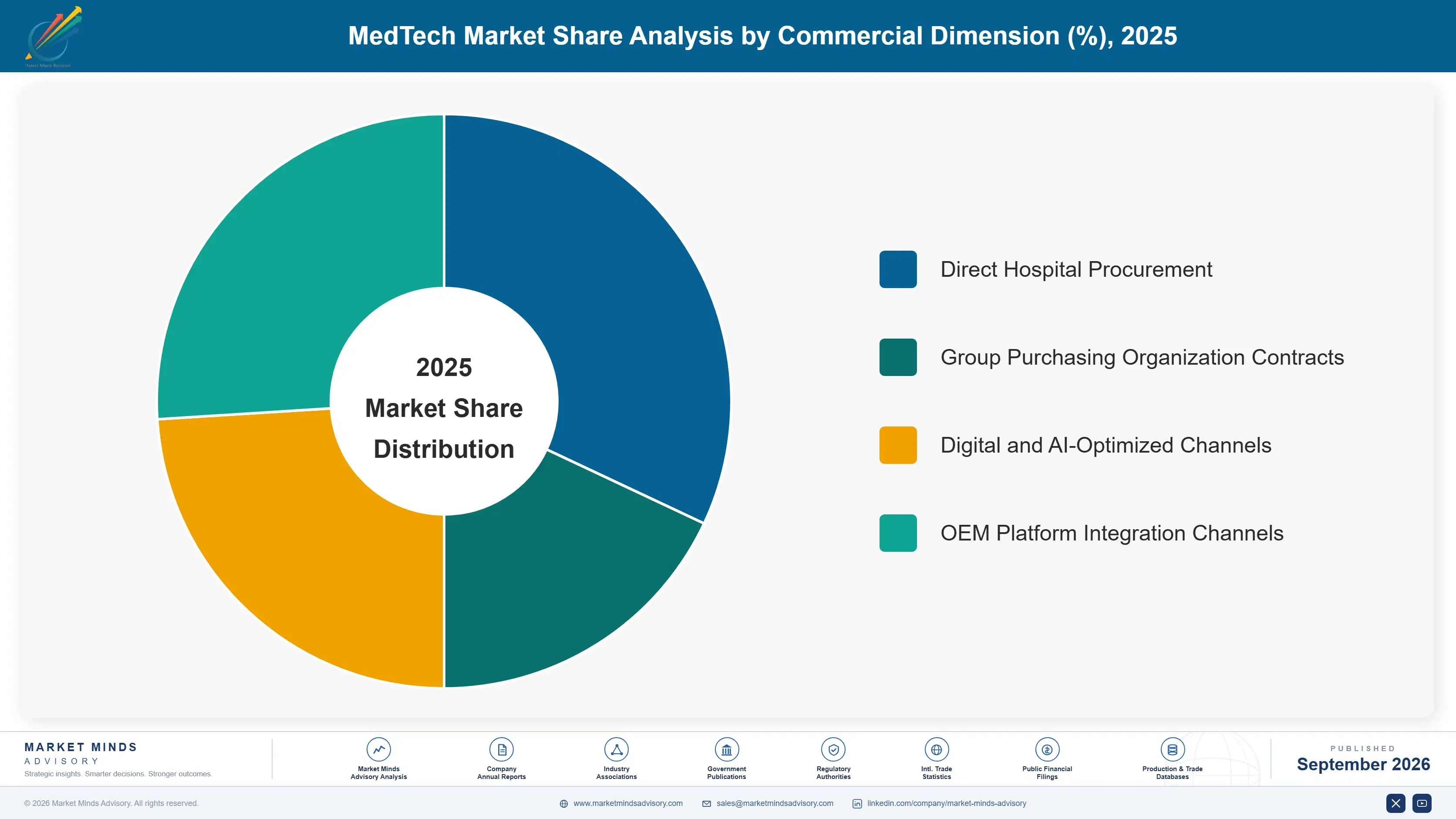 medtech-market-market-share-analysis-1788415964534