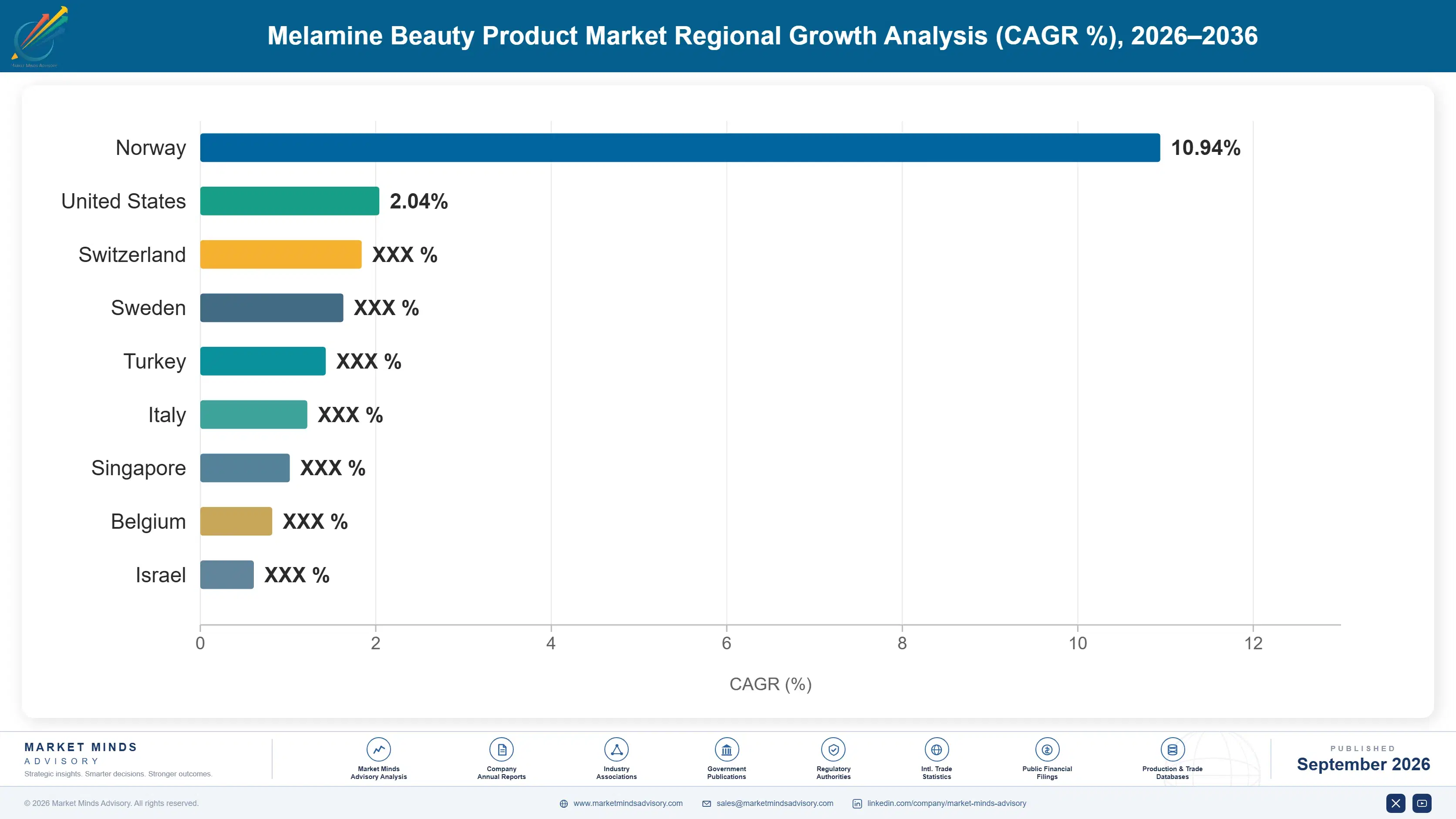 melamine-beauty-product-market-country-cagr-analysis-1790021529470