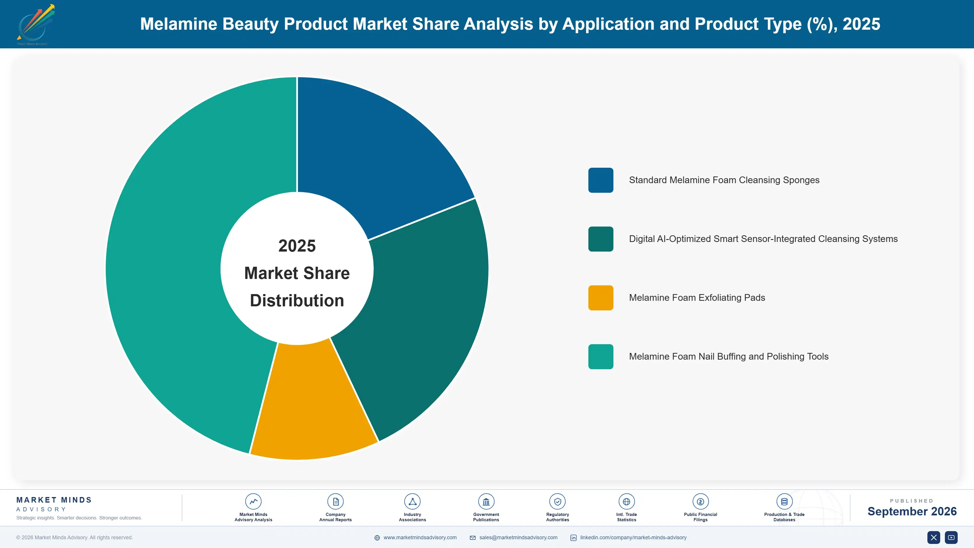 melamine-beauty-product-market-market-share-analysis-1790021528947