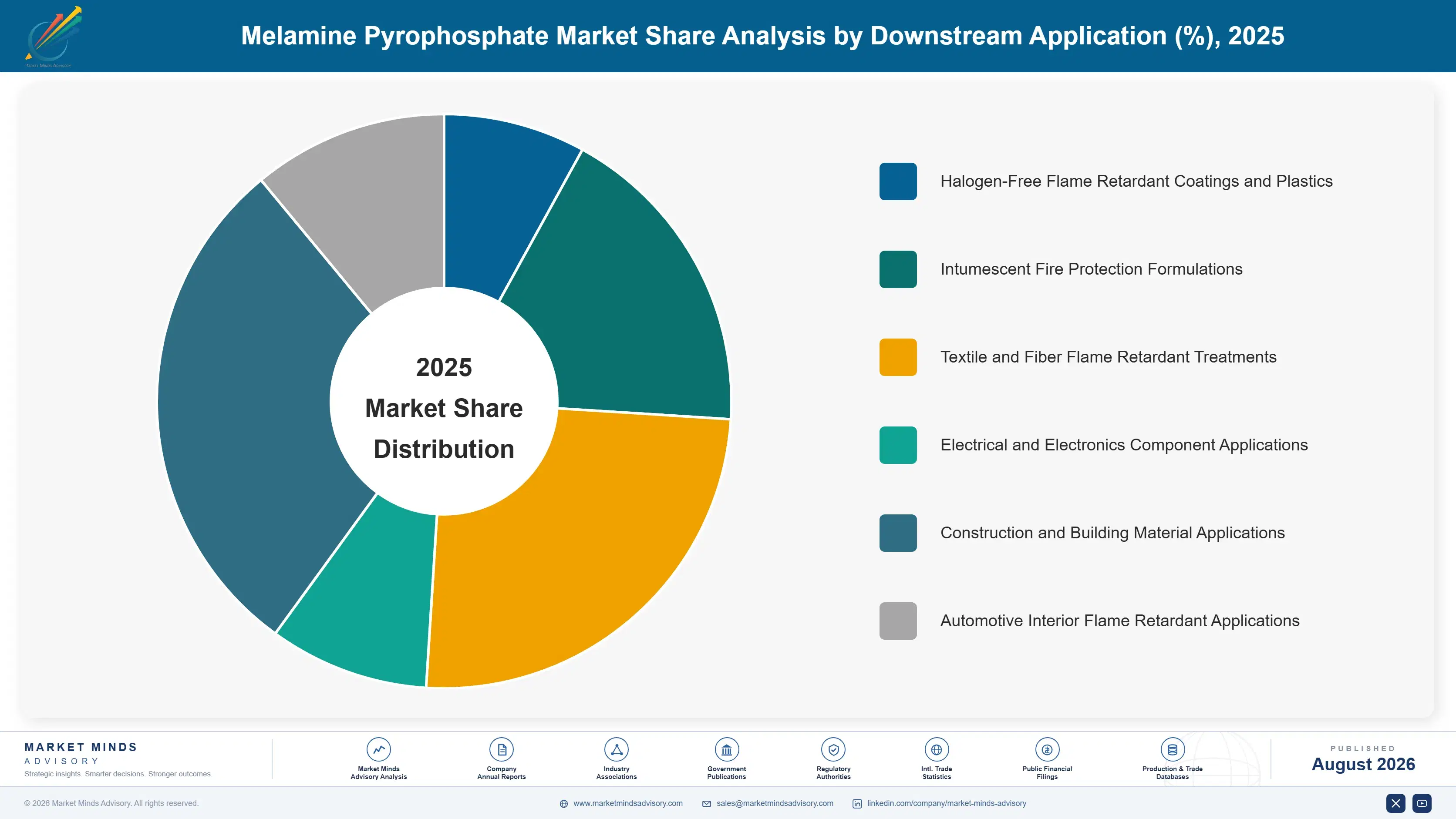 melamine-pyrophosphate-market-trends-market-share-analysis-1787556343298
