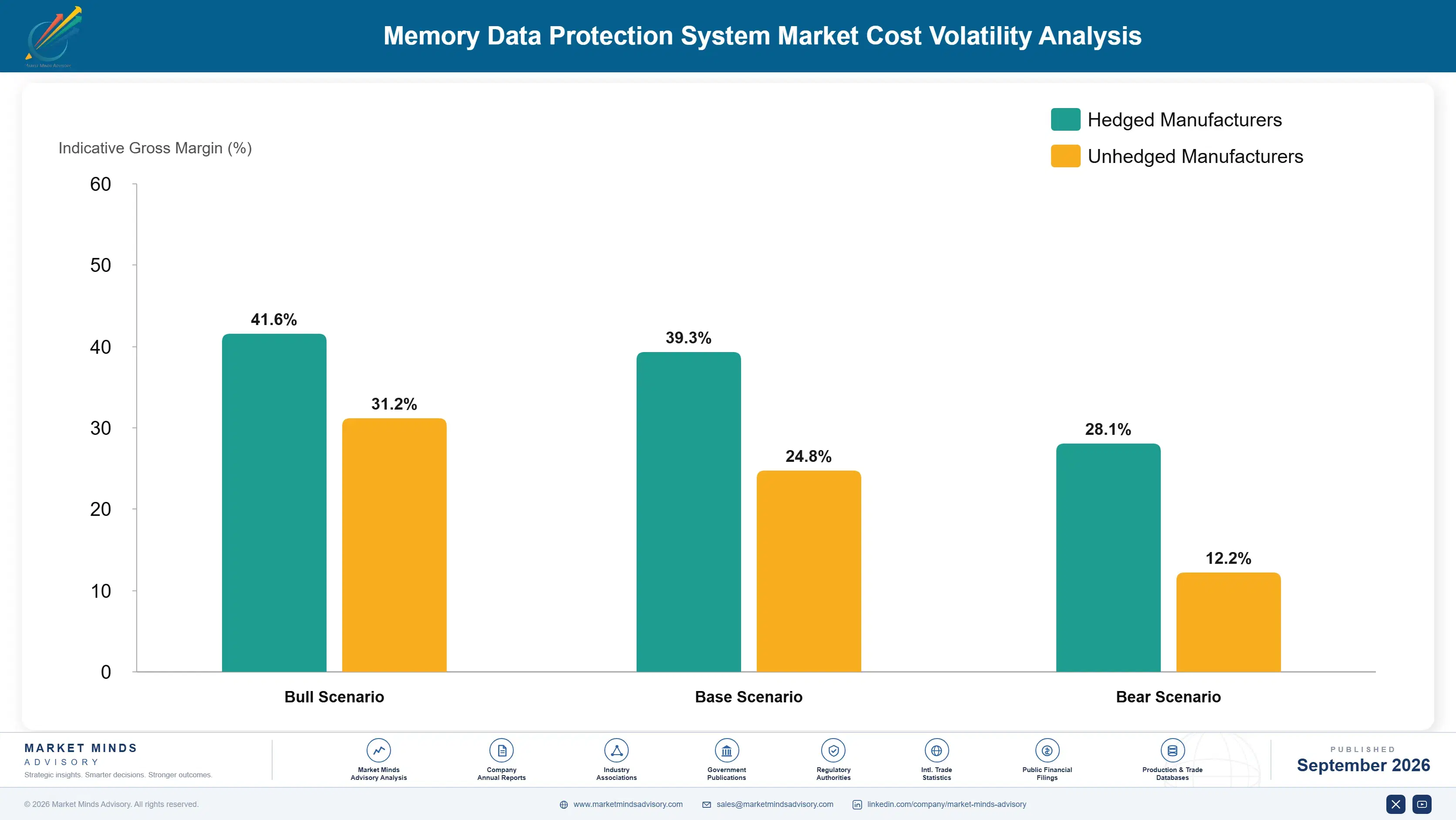 memory-data-protection-system-market-cost-volatility-analysis-1788453469246