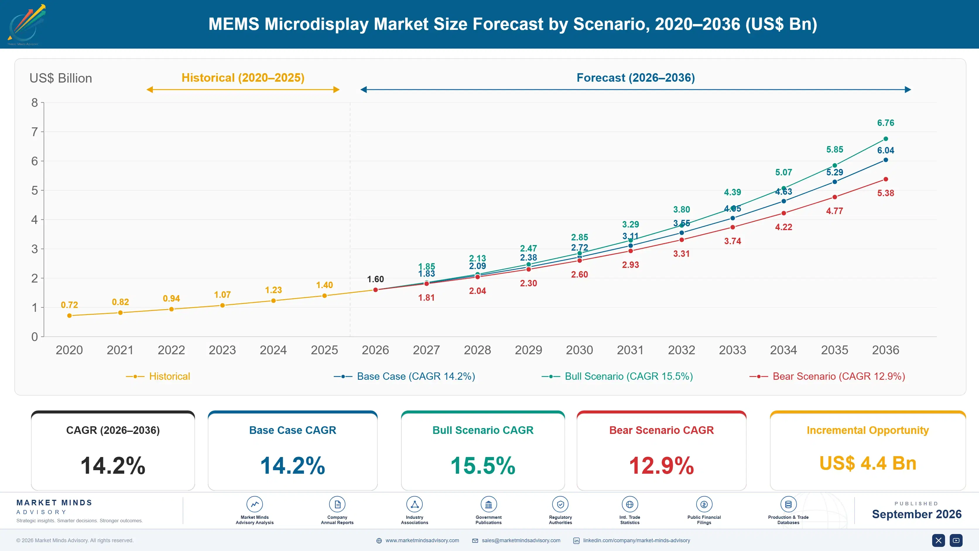 mems-microdisplay-market-size-forecast-scenario-1789999825614