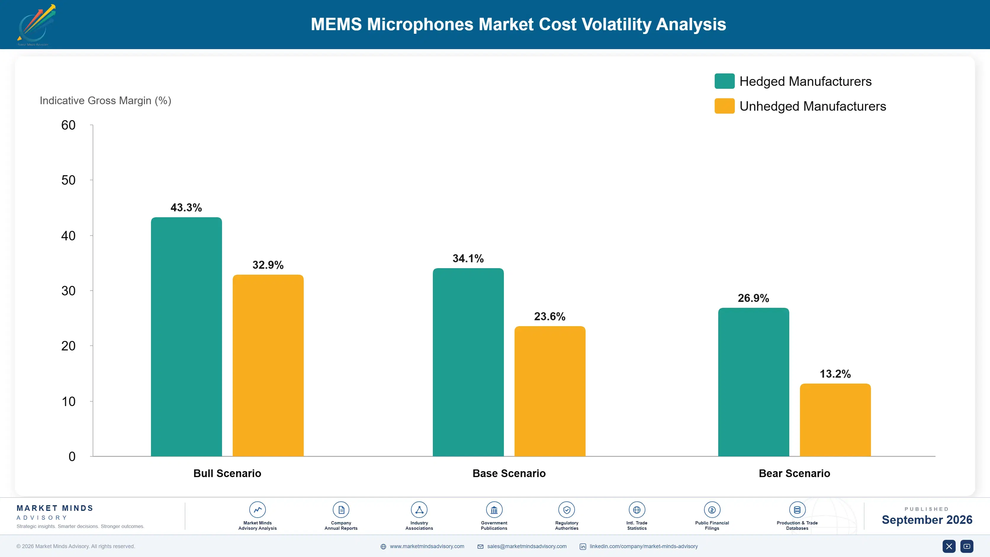 mems-microphones-market-cost-volatility-analysis-1788417236099