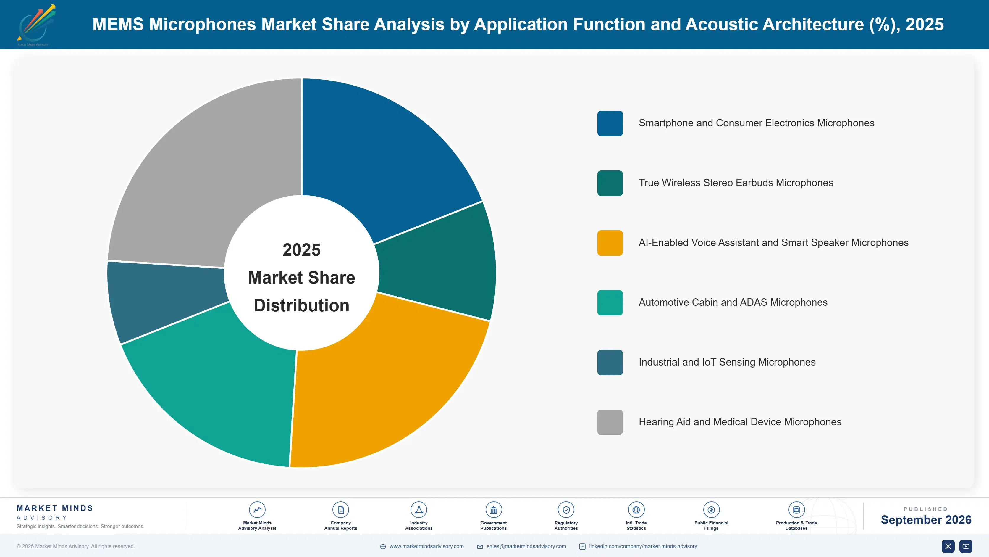mems-microphones-market-market-share-analysis-1788417234813