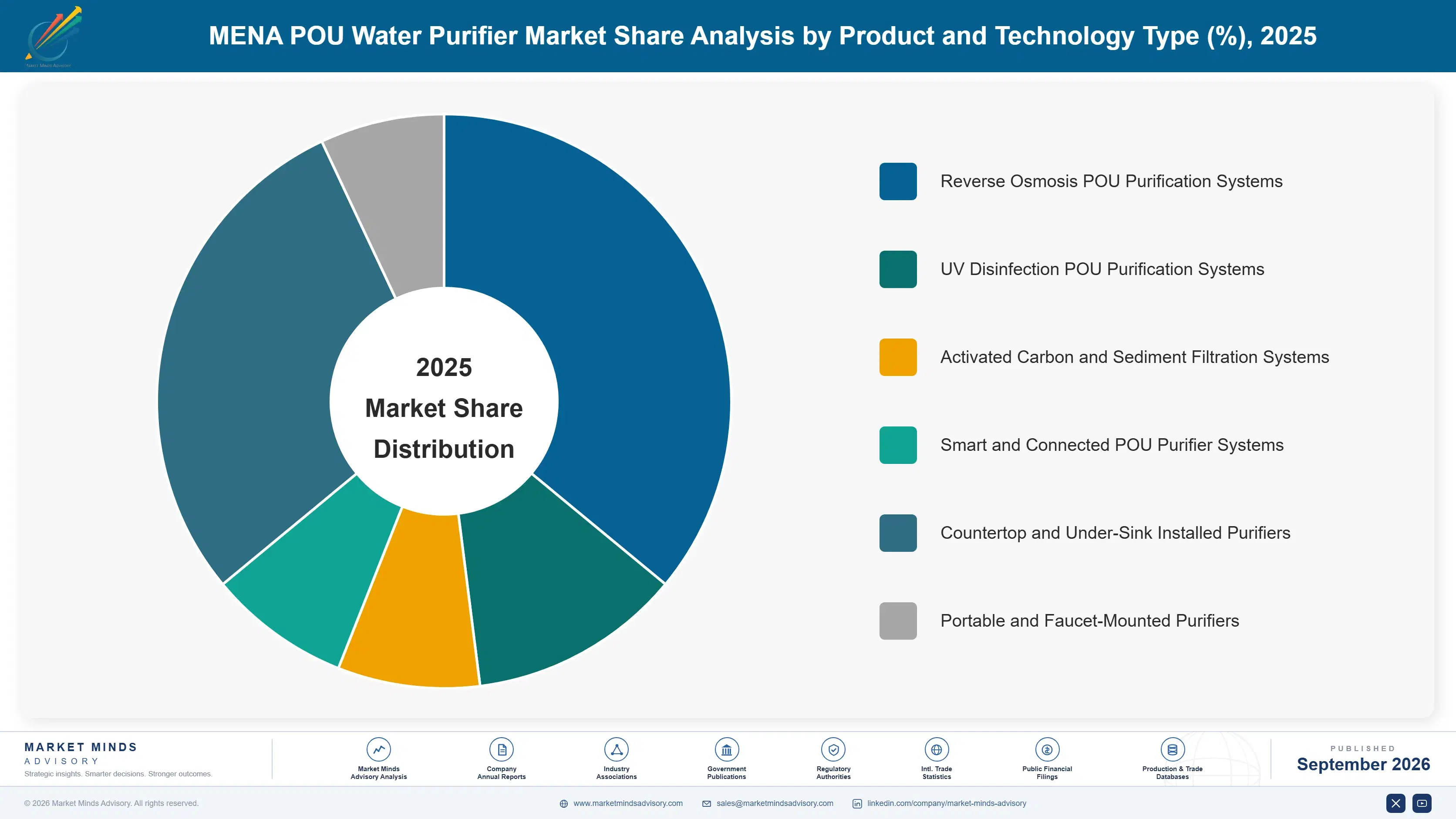 mena-pou-water-purifiers-market-market-share-analysis-1790013062624
