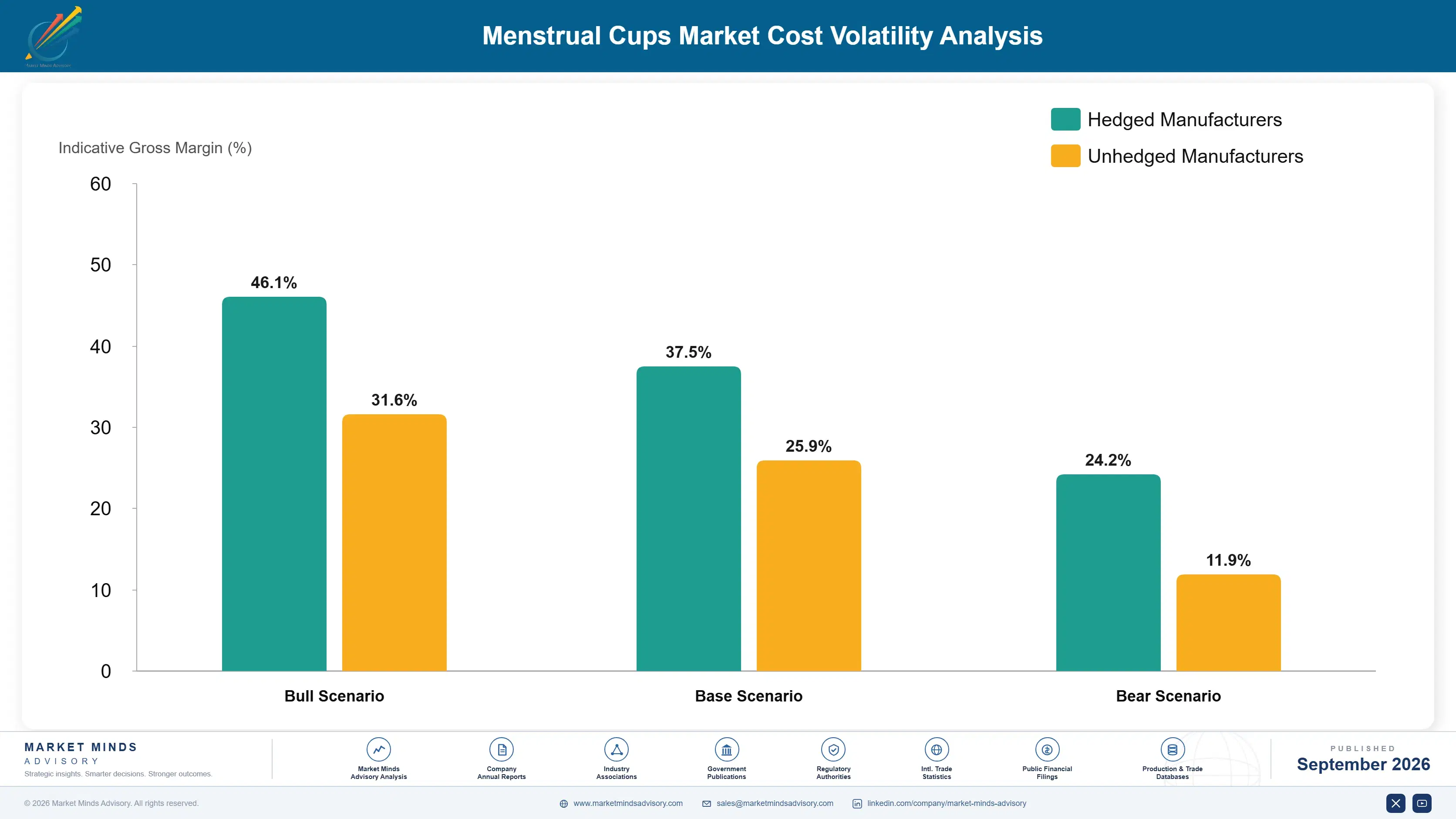 menstrual-cups-market-cost-volatility-analysis-1790023737749