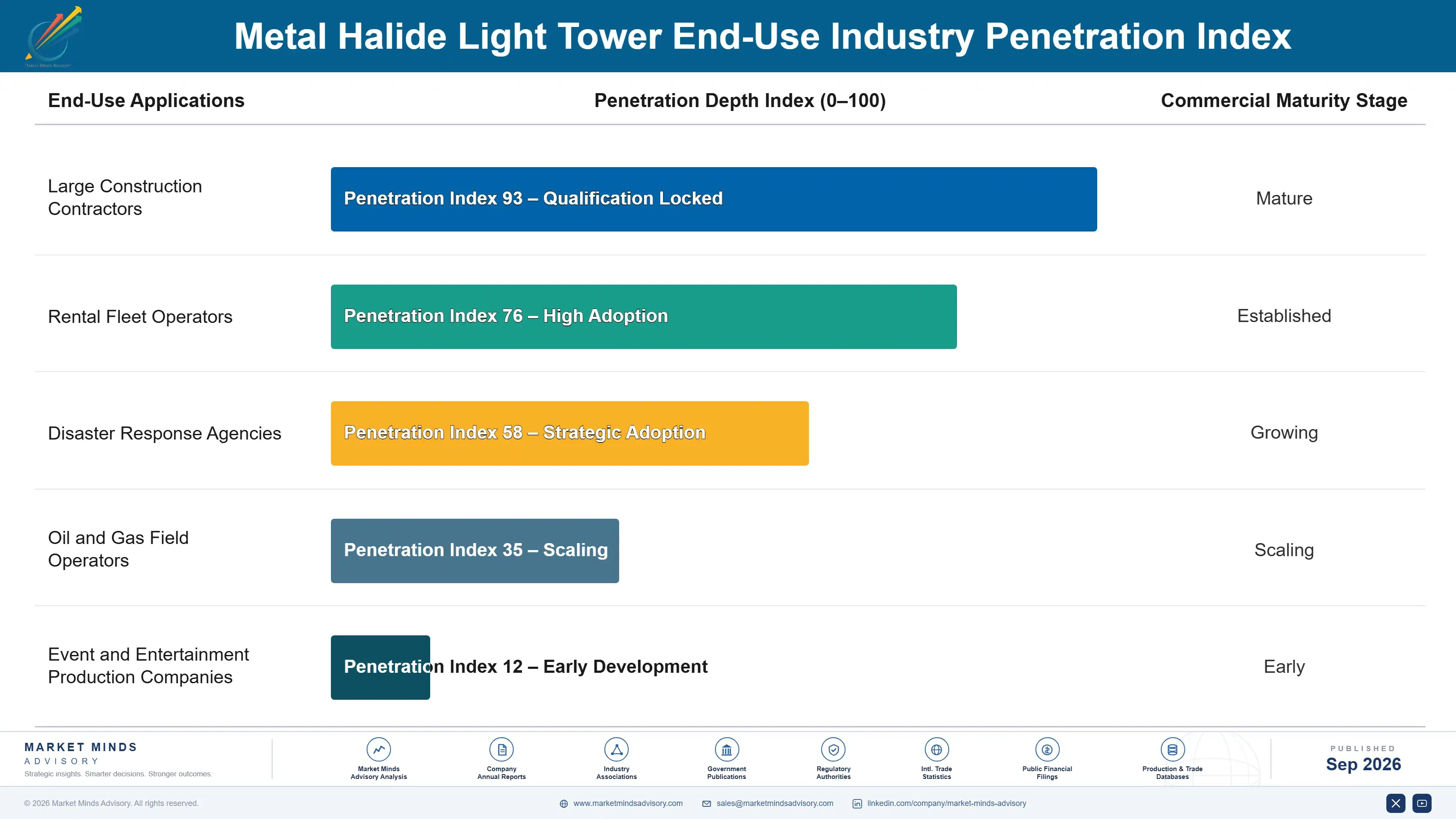 metal-halide-light-tower-market-end-use-penetration-index-1788411269808