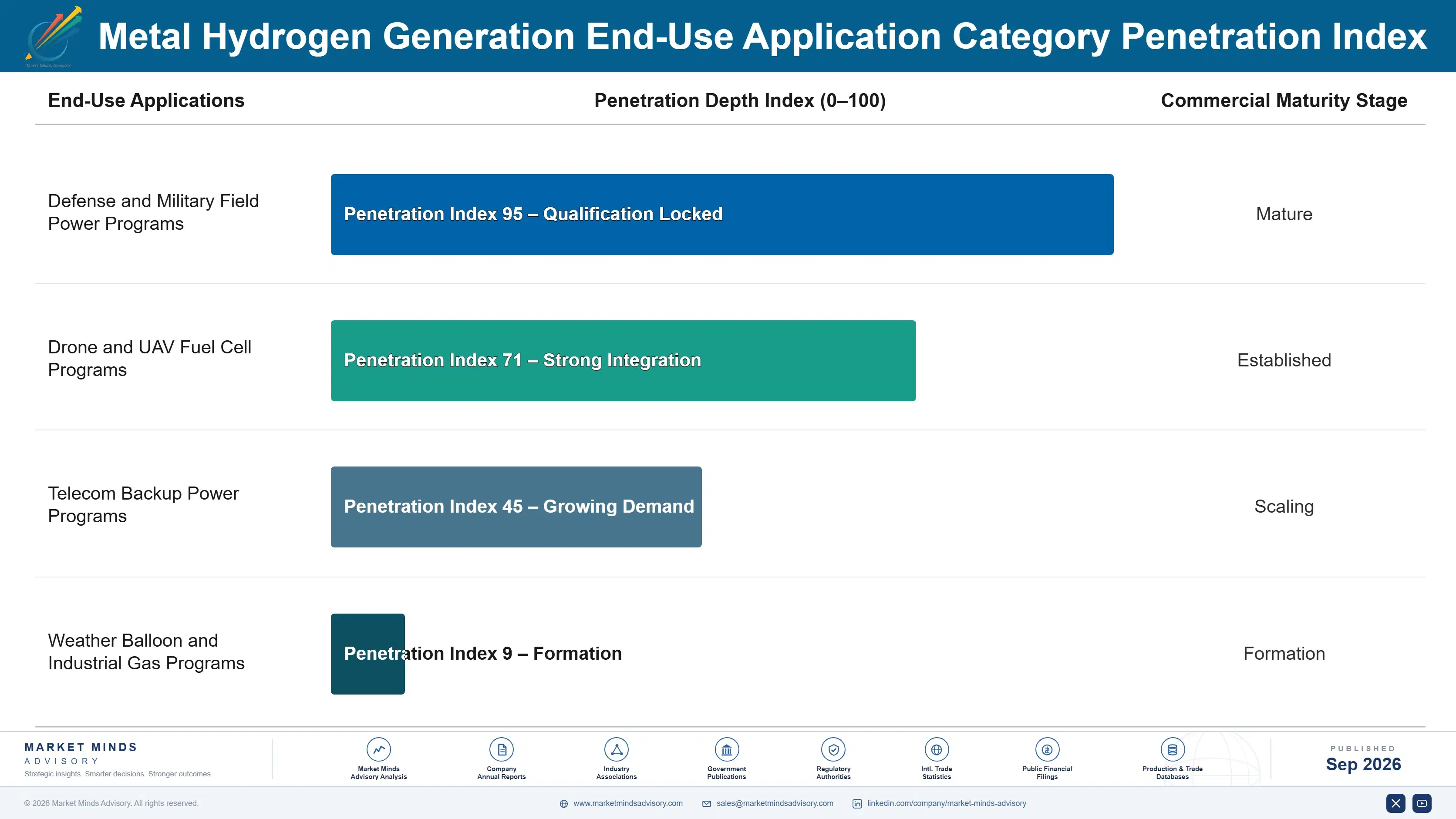 metal-hydrogen-generation-market-end-use-penetration-index-1788411413339