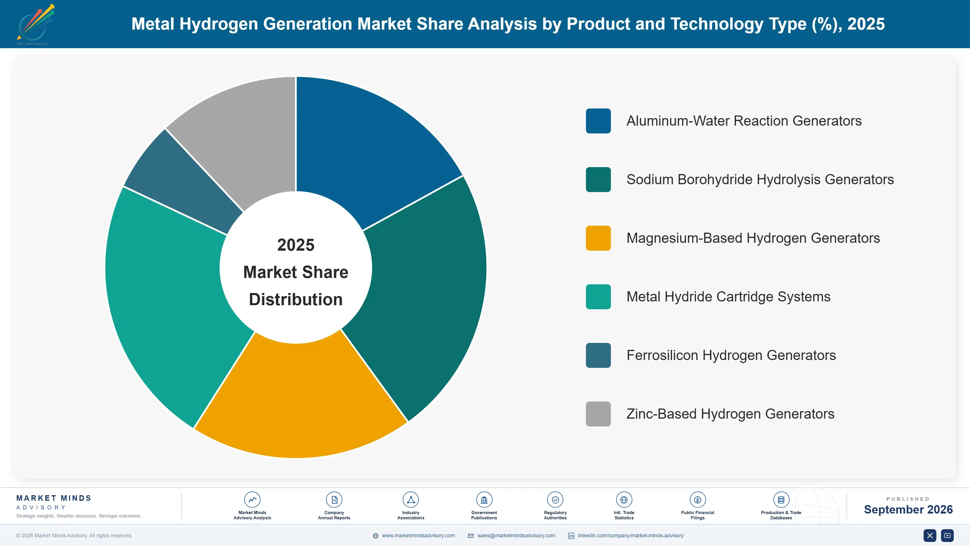 metal-hydrogen-generation-market-market-share-analysis-1788411411116