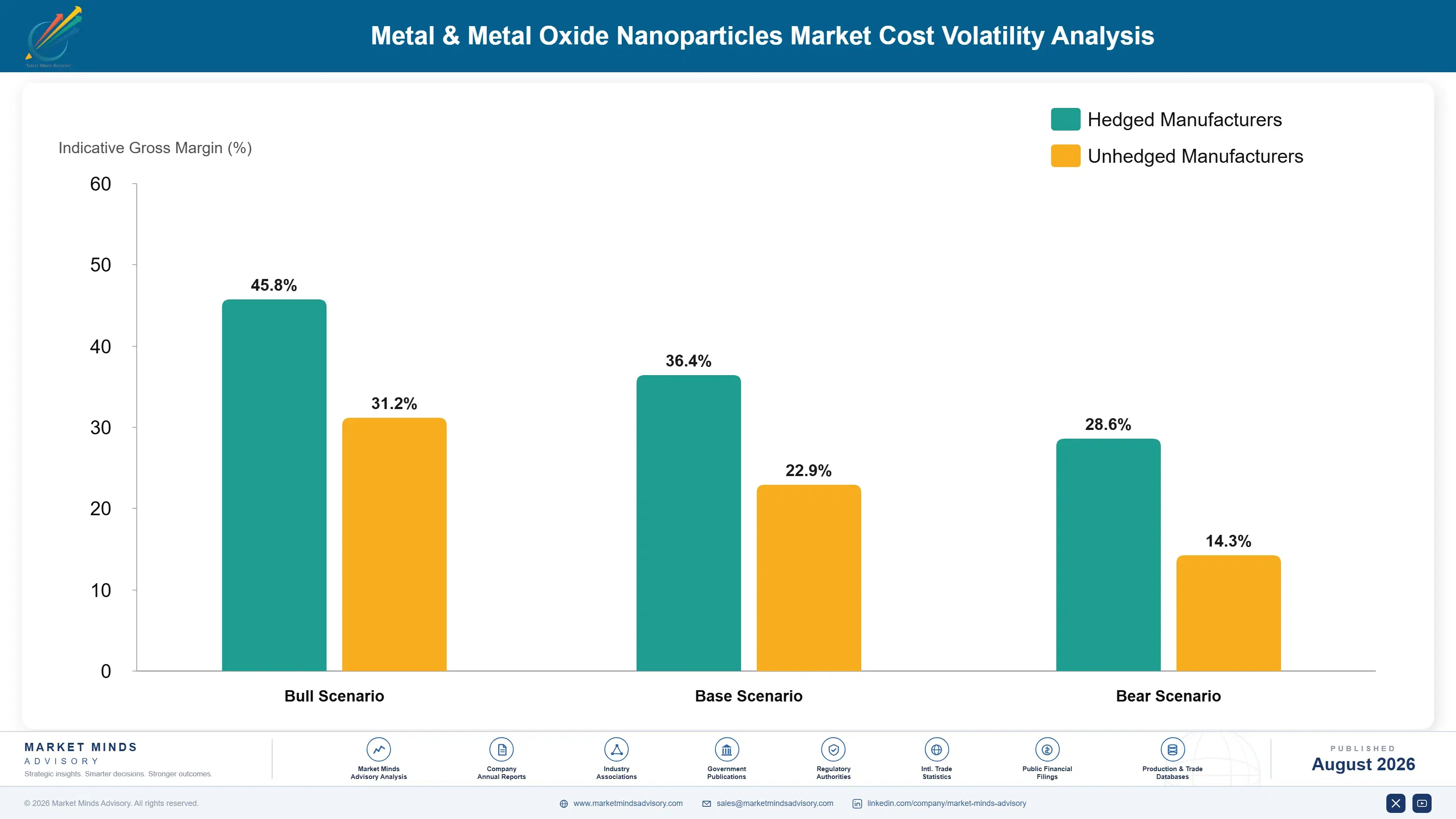 metal-metal-oxide-nanoparticles-market-cost-volatility-analysis-1787554880792