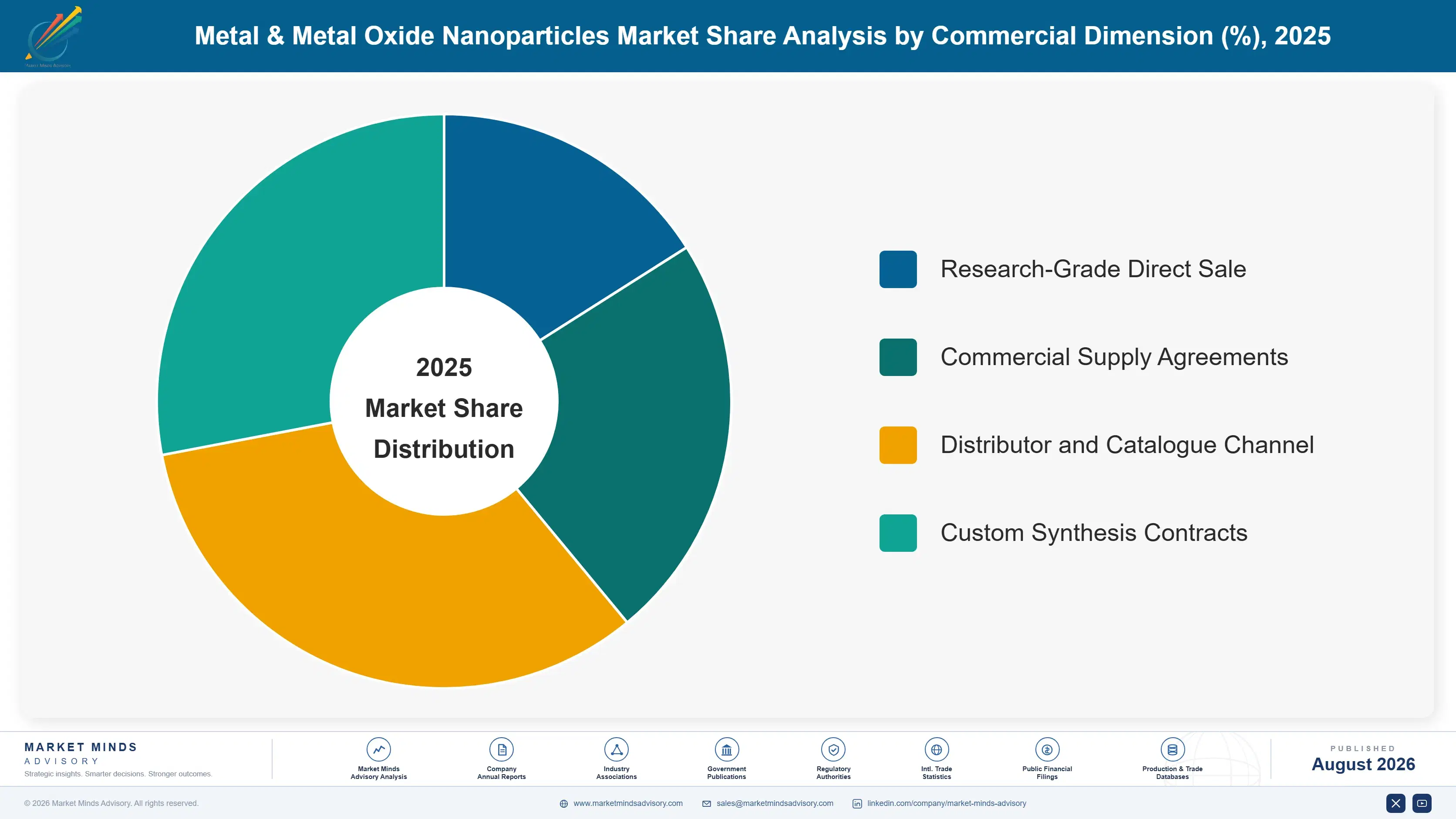 metal-metal-oxide-nanoparticles-market-market-share-analysis-1787554879557