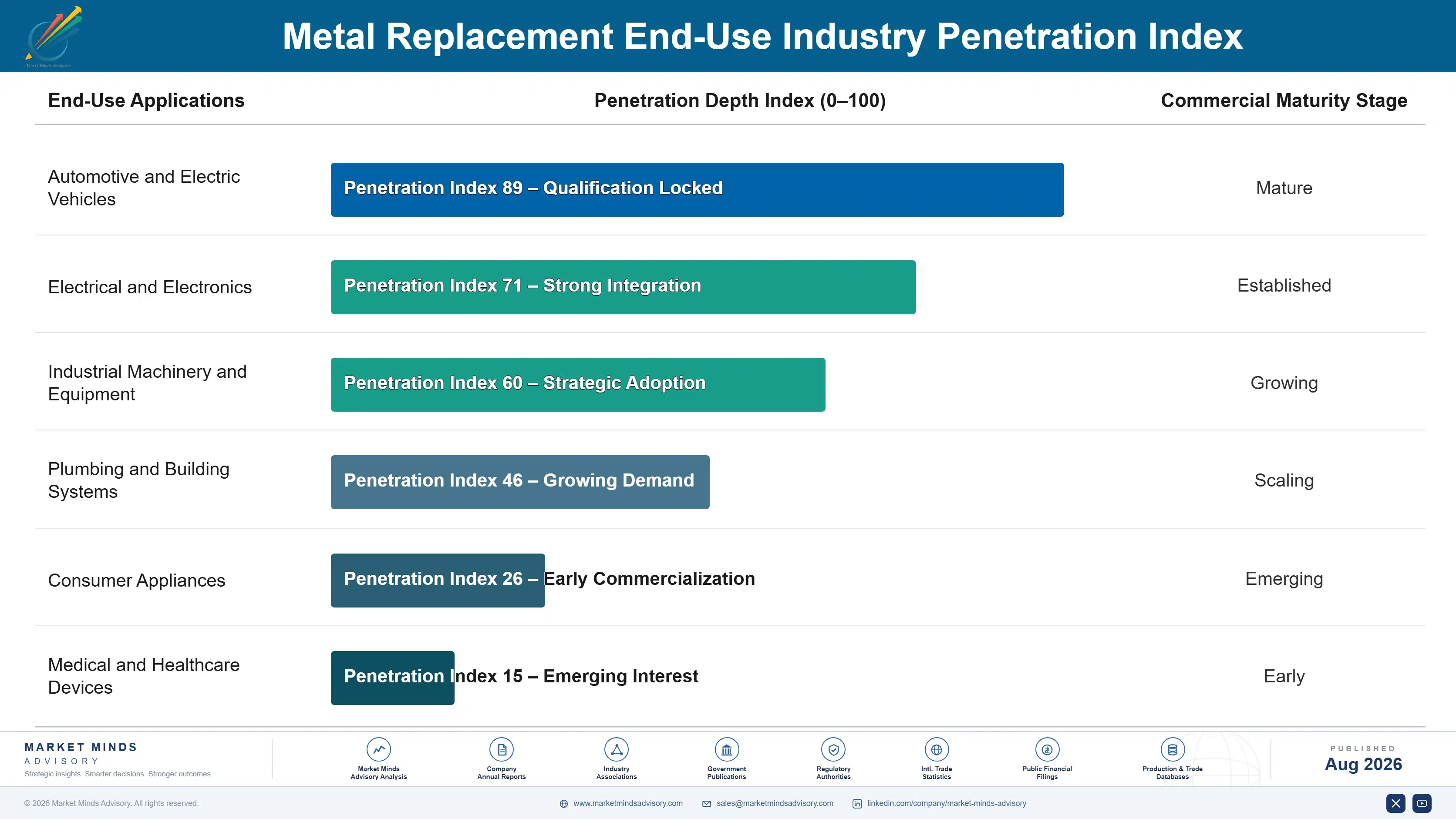 metal-replacement-market-trends-end-use-penetration-index-1787555538116