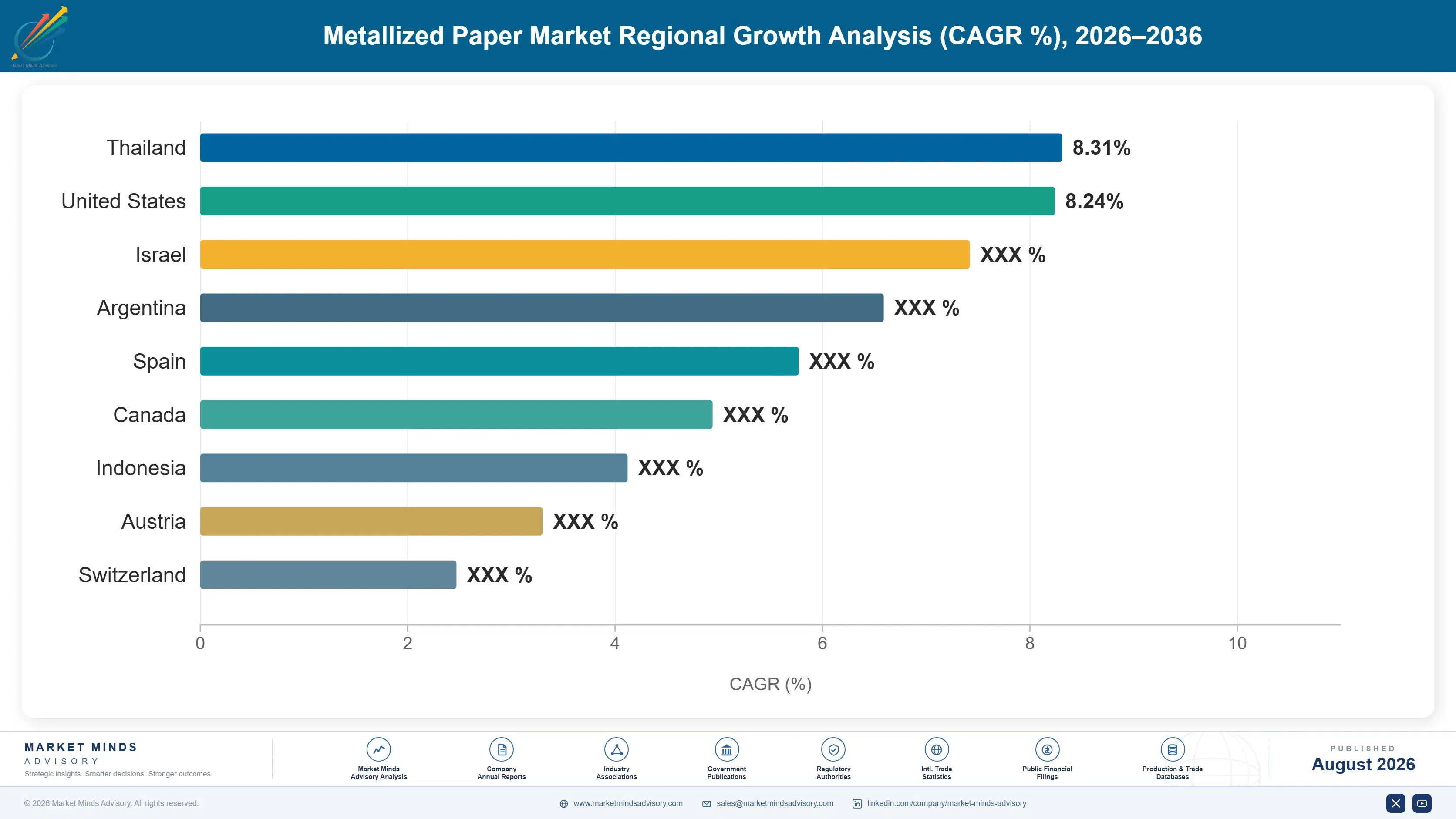 metallized-paper-market-country-cagr-analysis-1787308887168