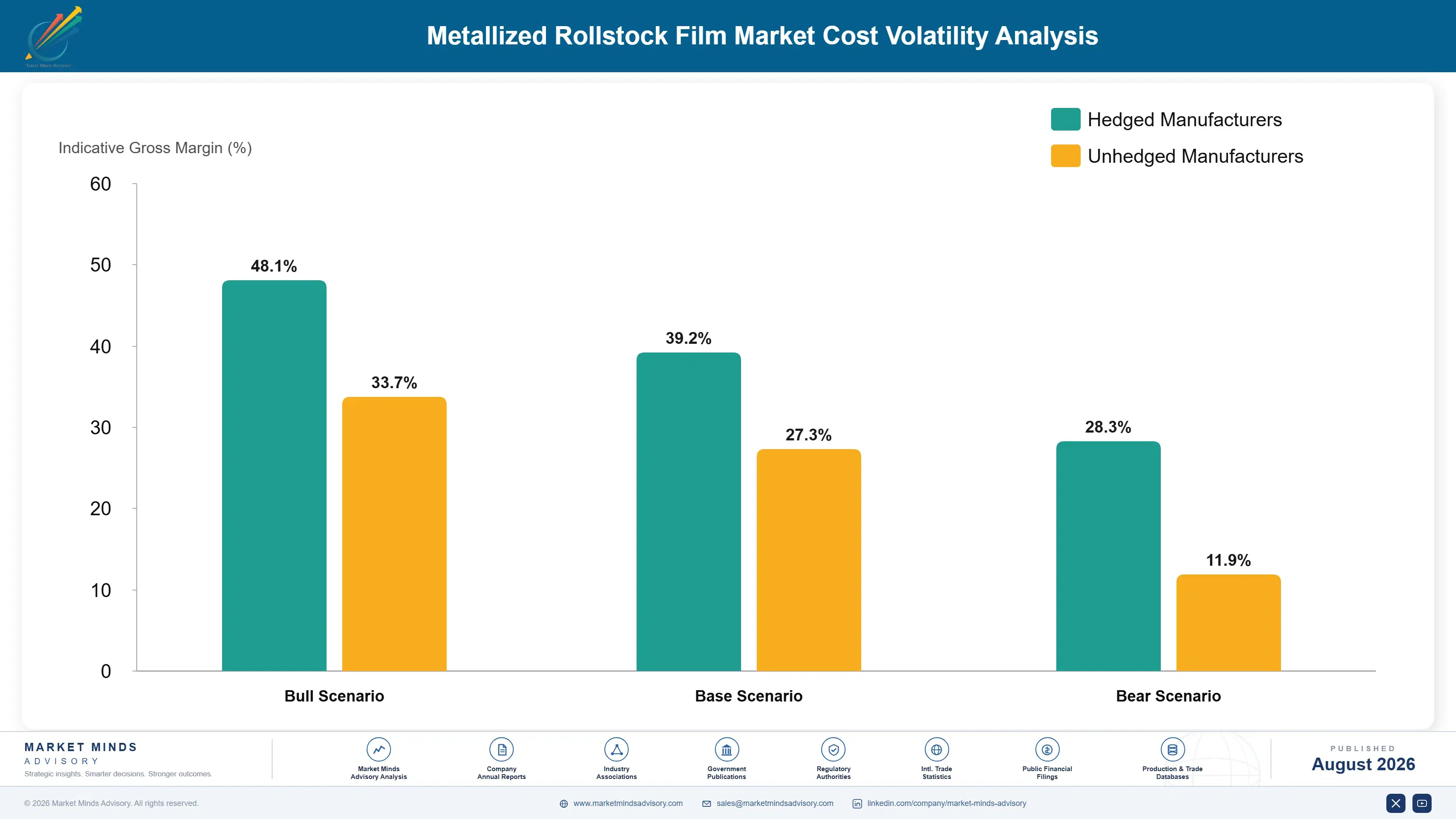 metallized-rollstock-film-market-cost-volatility-analysis-1787308419129