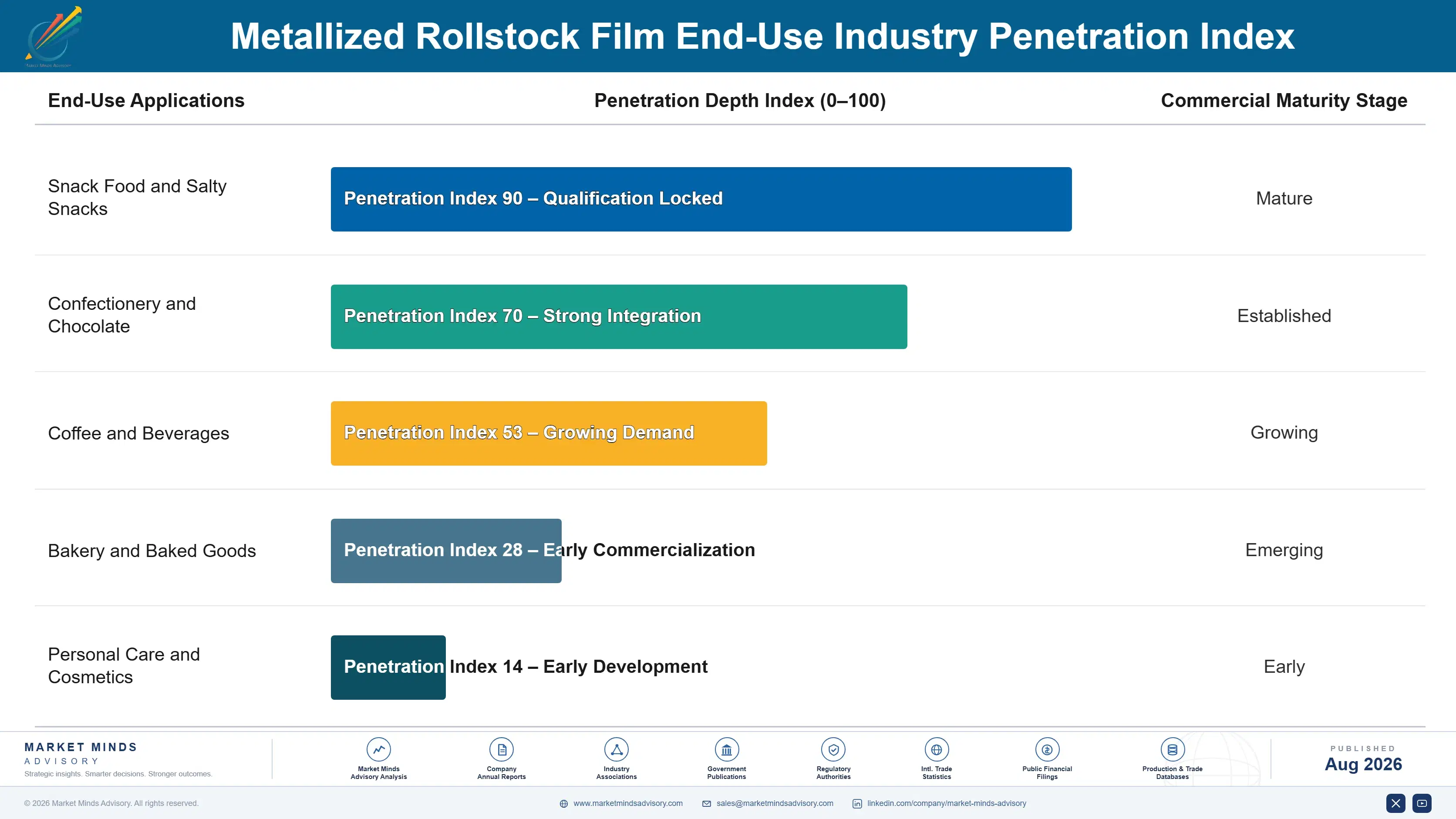 metallized-rollstock-film-market-end-use-penetration-index-1787308420122