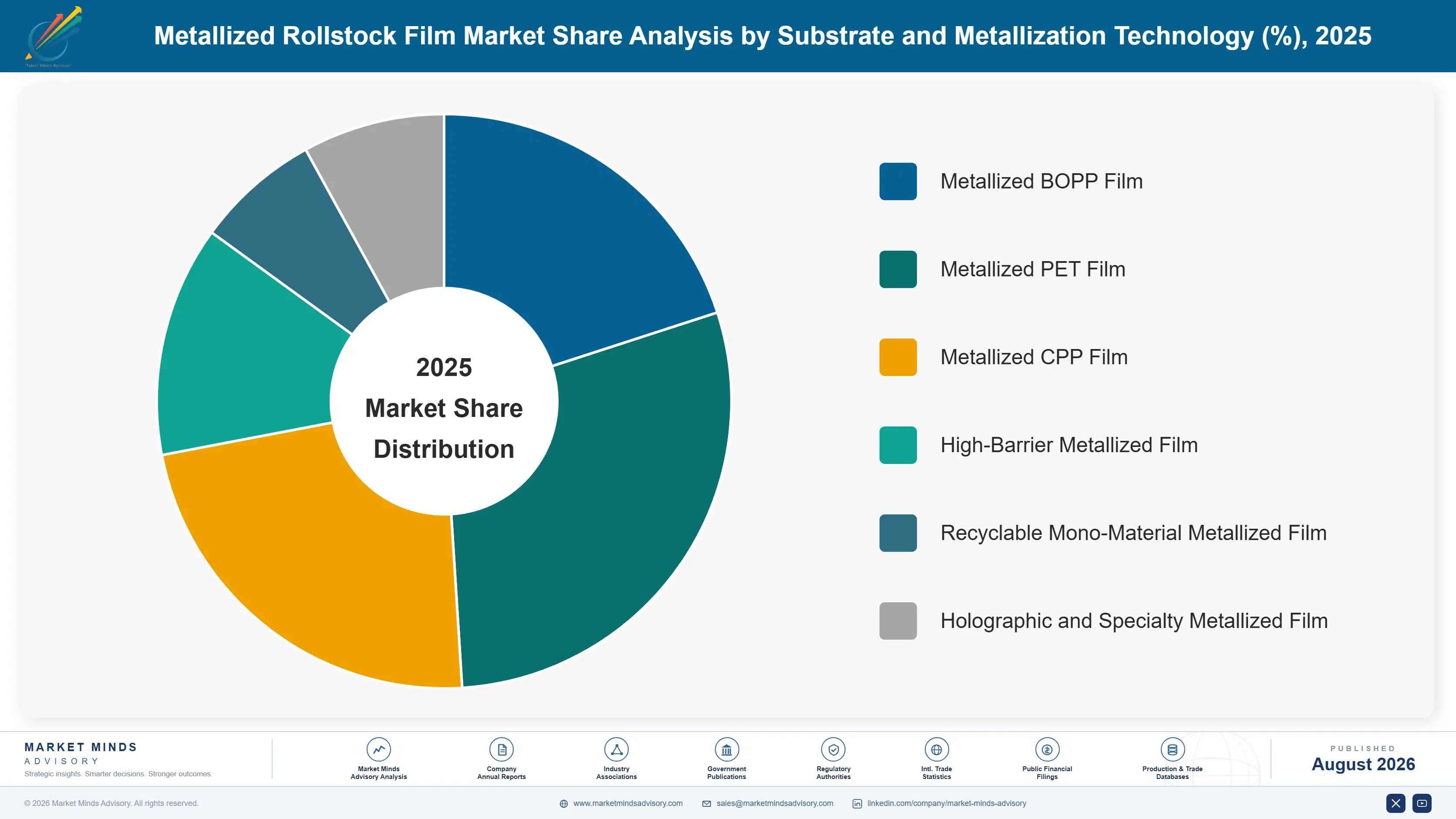 metallized-rollstock-film-market-market-share-analysis-1787308417895