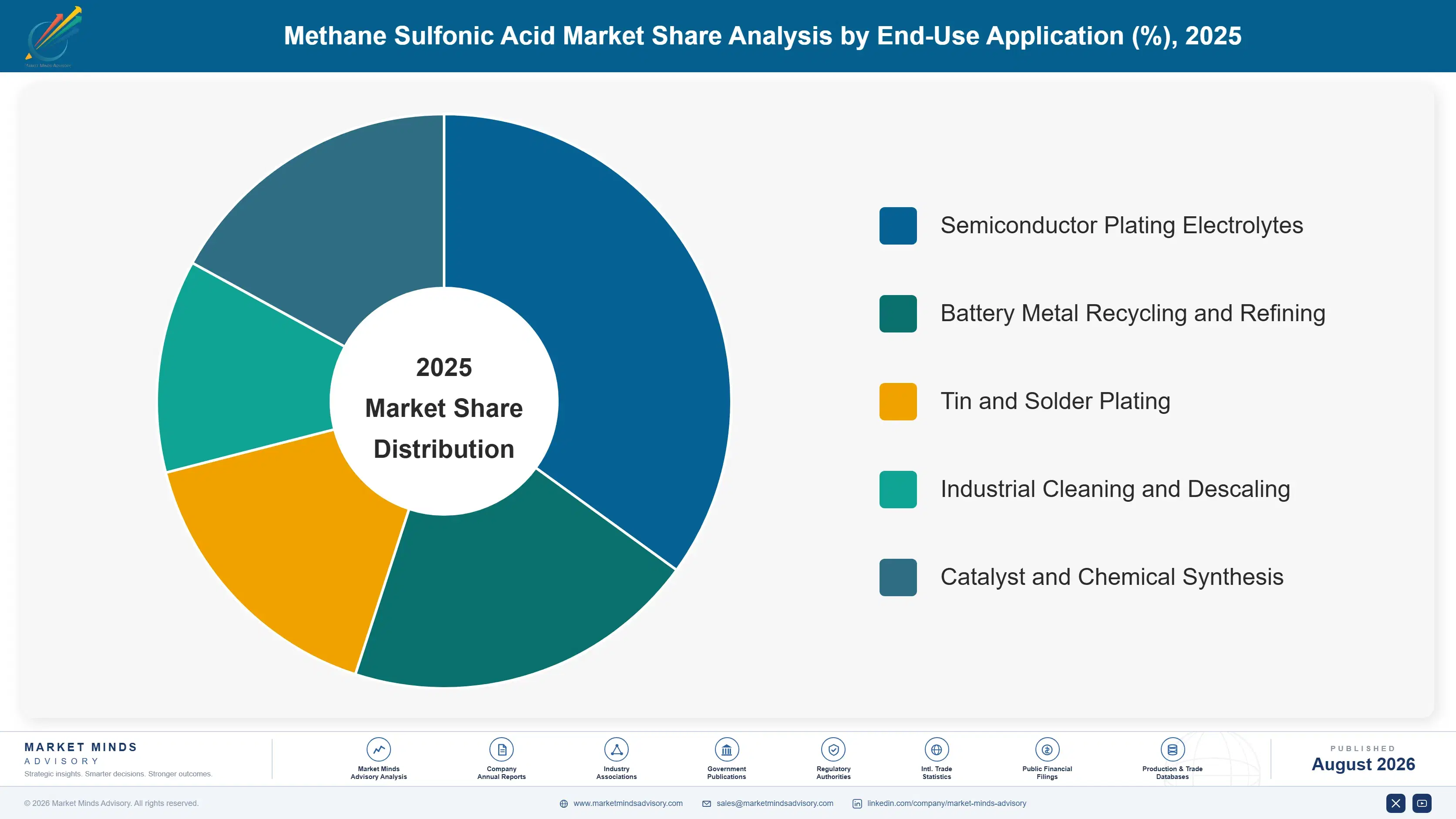 methane-sulfonic-acid-market-trends-market-share-analysis-1787556501493