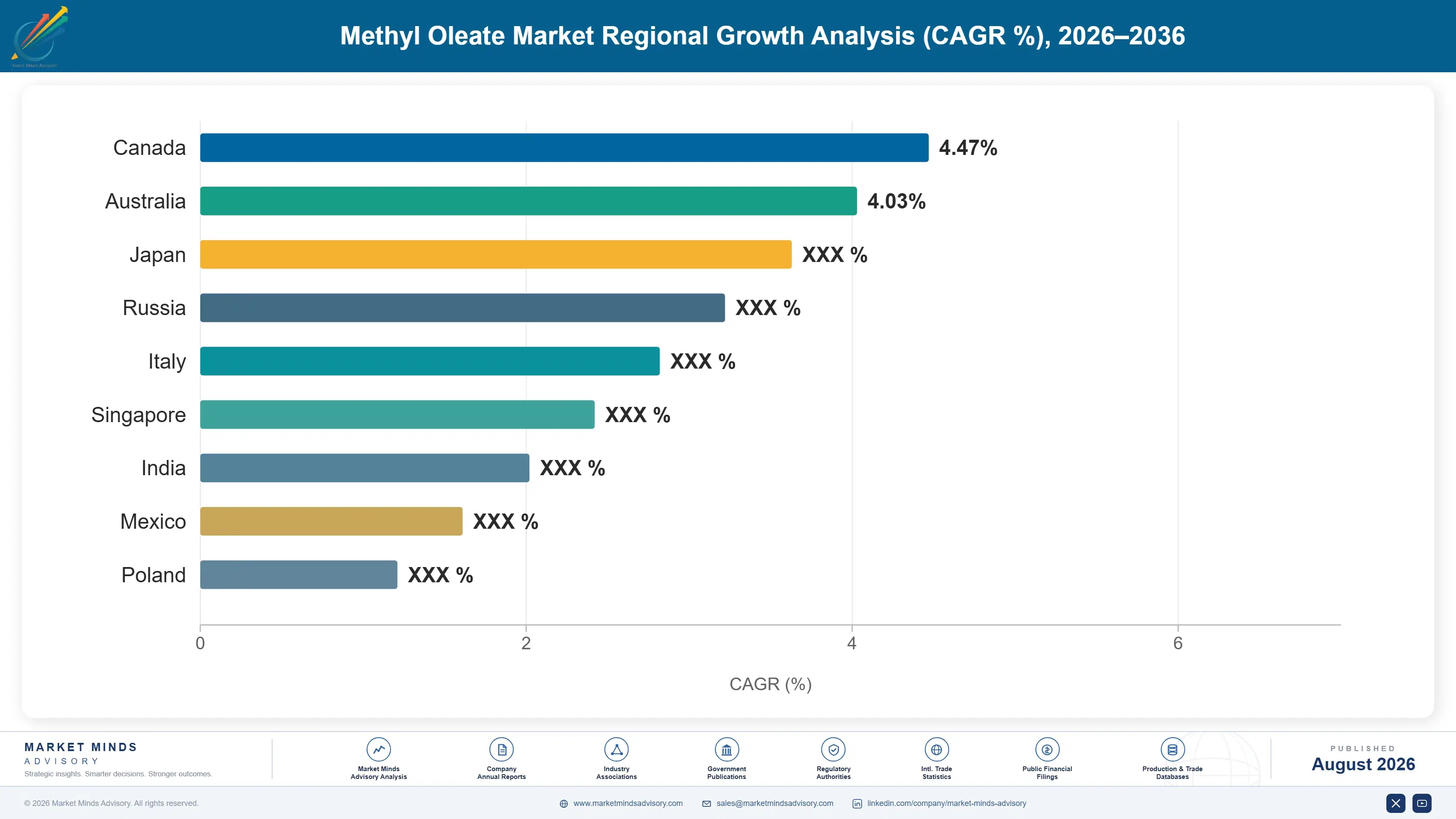 methyl-oleate-market-trends-country-cagr-analysis-1787554978947
